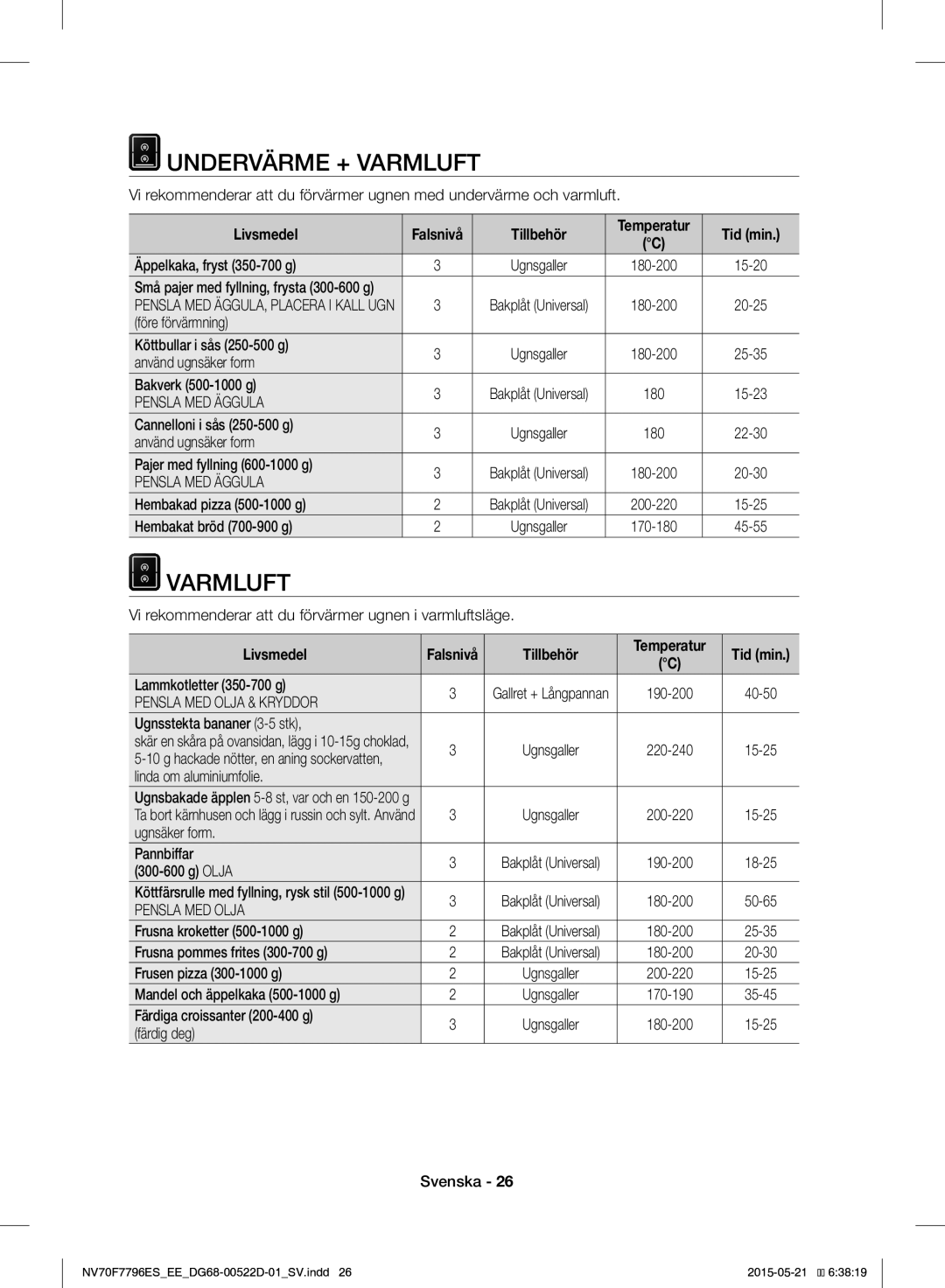 Samsung NV70F7796ES/EE manual Undervärme + Varmluft, Pensla MED Äggula, Pensla MED Olja 