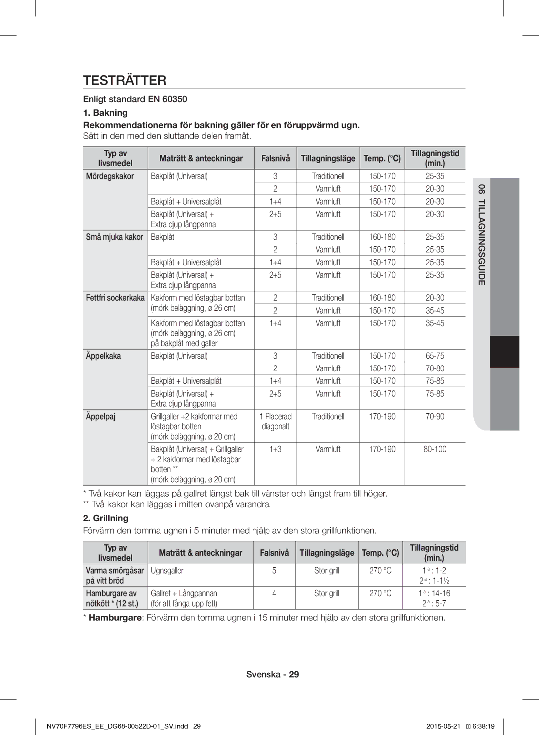 Samsung NV70F7796ES/EE manual Testrätter, Grillning 