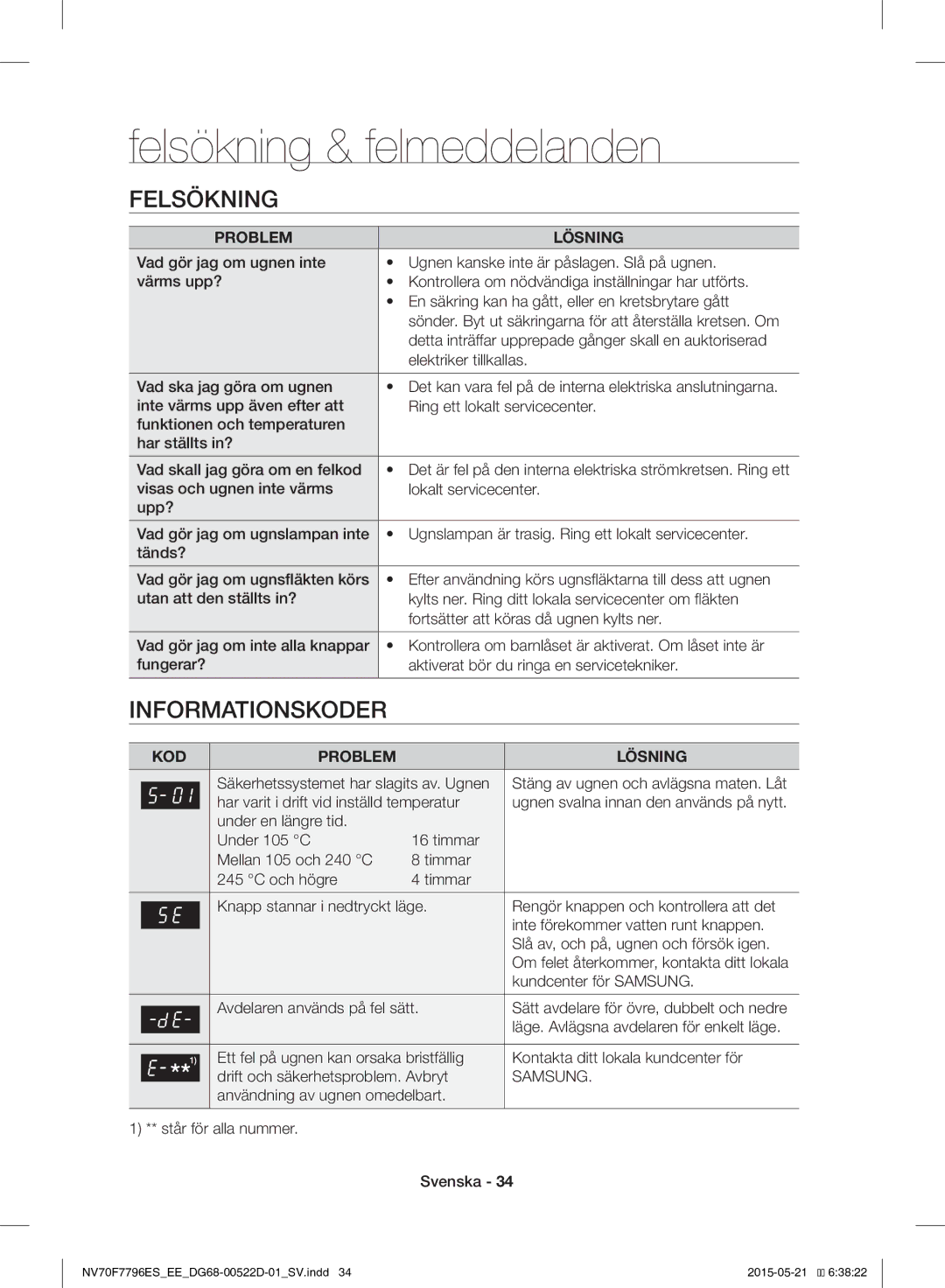 Samsung NV70F7796ES/EE manual Felsökning & felmeddelanden, Informationskoder, Samsung 