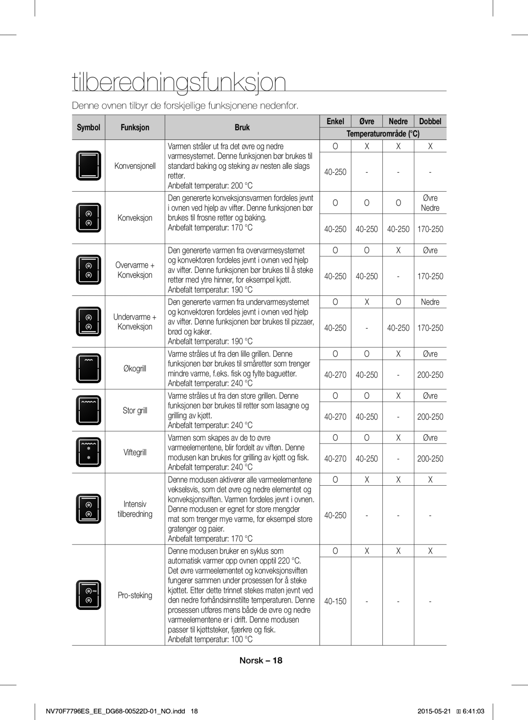 Samsung NV70F7796ES/EE manual Tilberedningsfunksjon, Funksjon Bruk, Øvre 