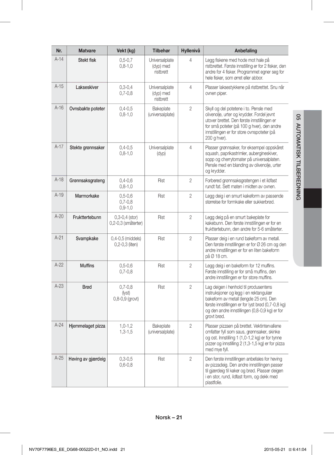 Samsung NV70F7796ES/EE manual Automatisk Tilberedning 