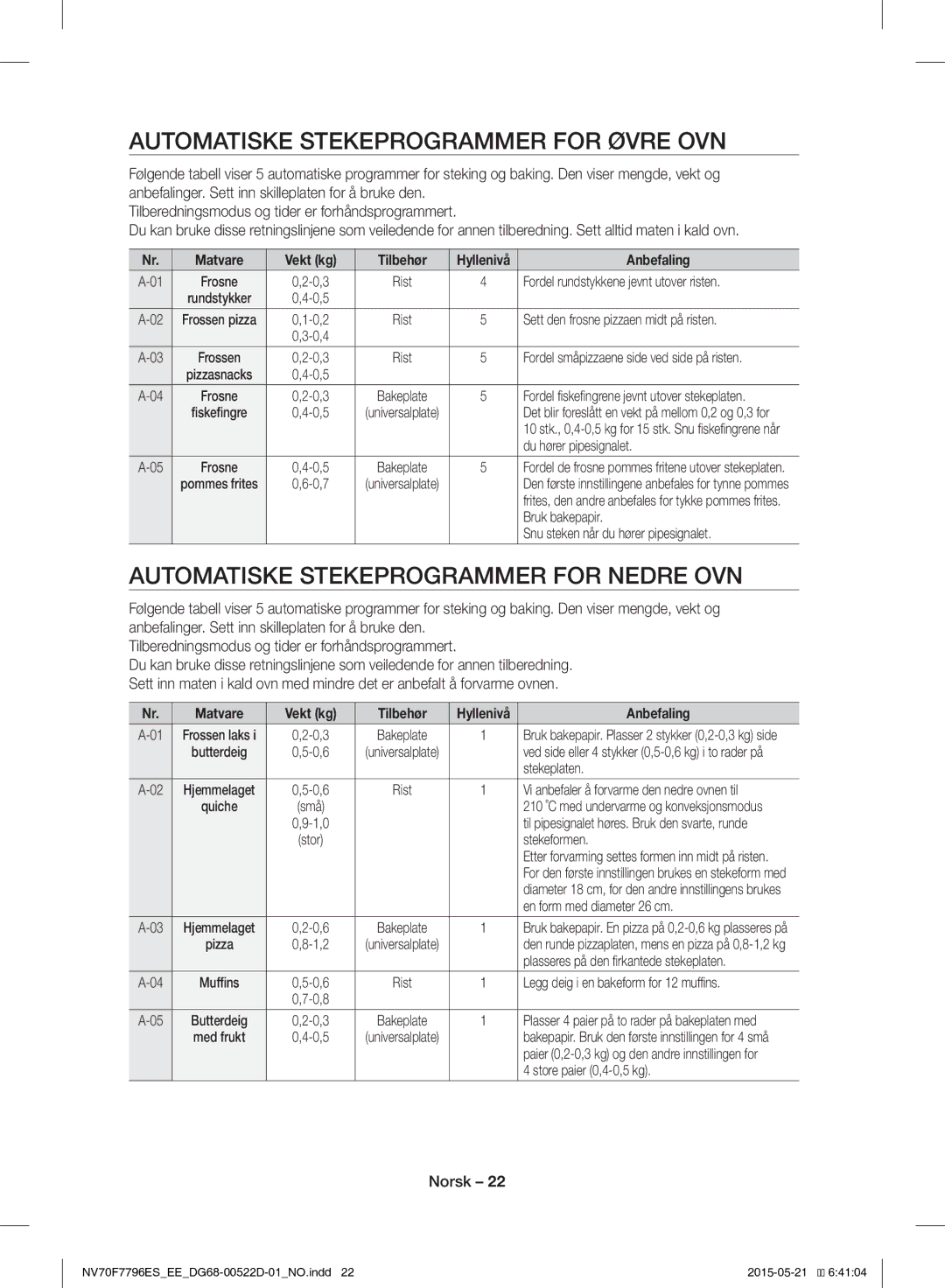 Samsung NV70F7796ES/EE manual Automatiske Stekeprogrammer for Øvre OVN, Automatiske Stekeprogrammer for Nedre OVN 