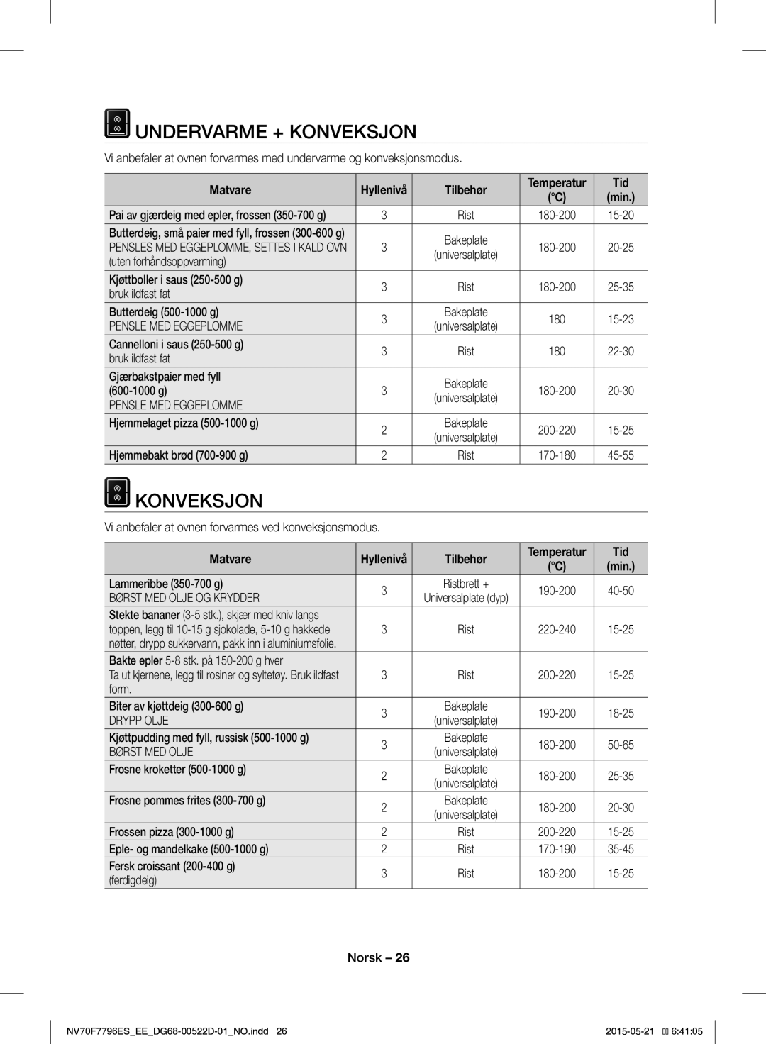 Samsung NV70F7796ES/EE manual Undervarme + Konveksjon, Tid, Pensle MED Eggeplomme, Børst MED Olje 