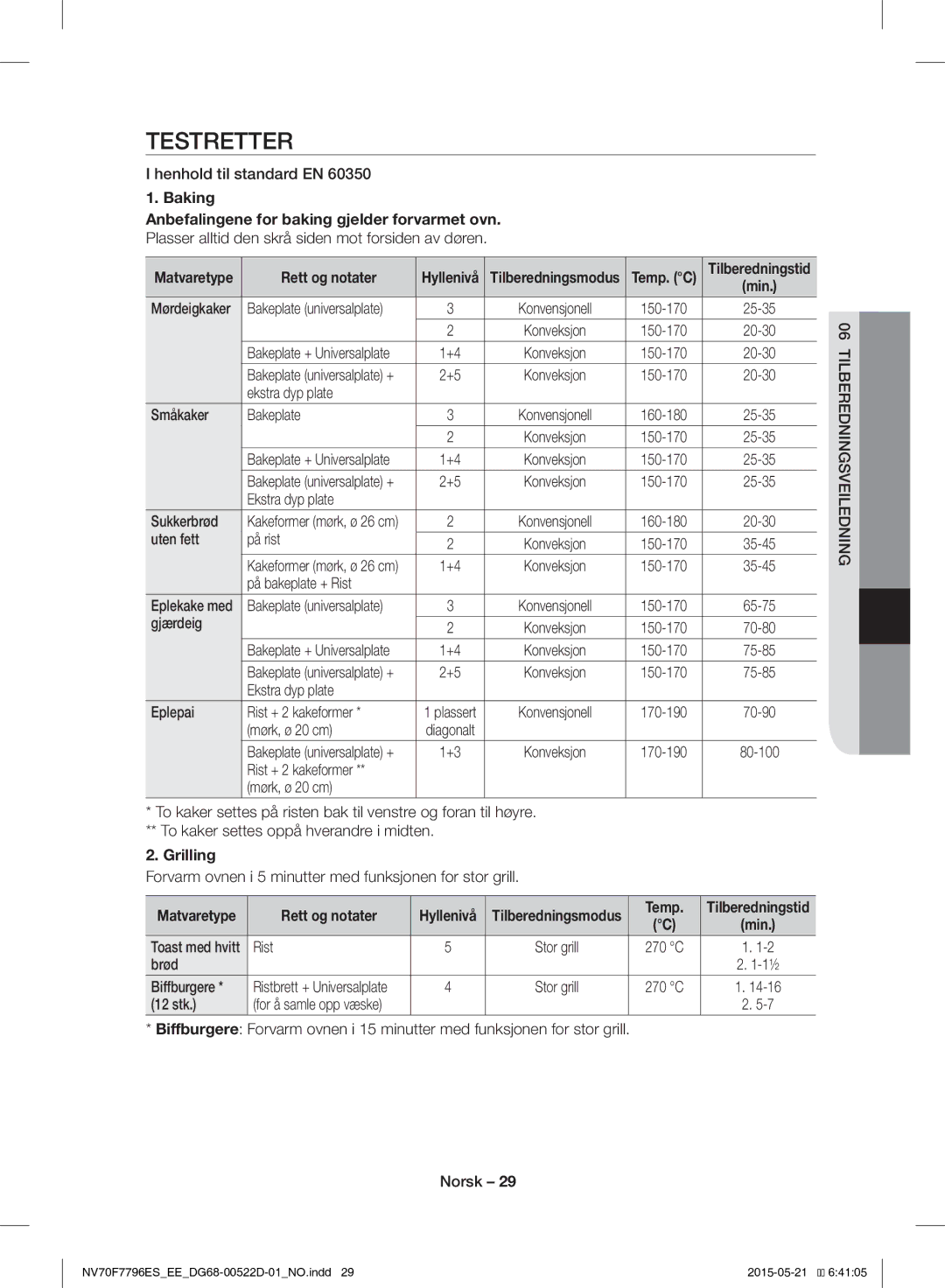 Samsung NV70F7796ES/EE Testretter, Baking Anbefalingene for baking gjelder forvarmet ovn, Rett og notater, Grilling, Temp 