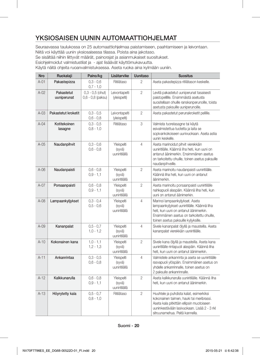 Samsung NV70F7796ES/EE manual Yksiosaisen Uunin Automaattiohjelmat 