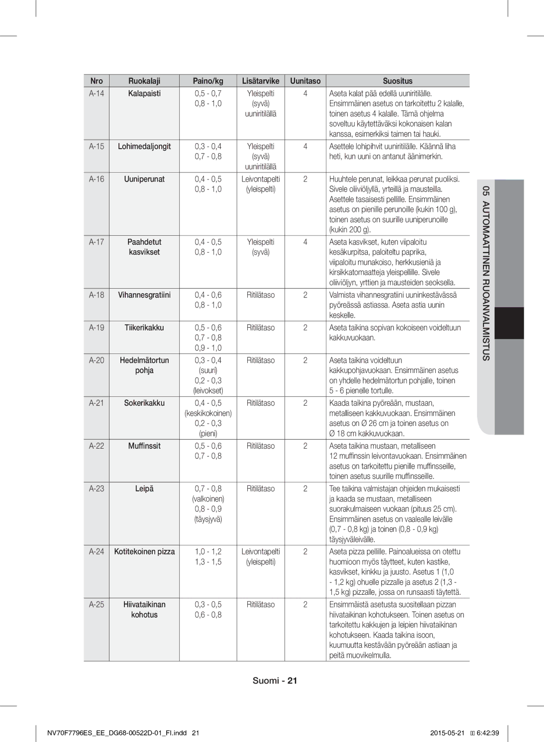 Samsung NV70F7796ES/EE manual Automaattinen Ruoanvalmistus 