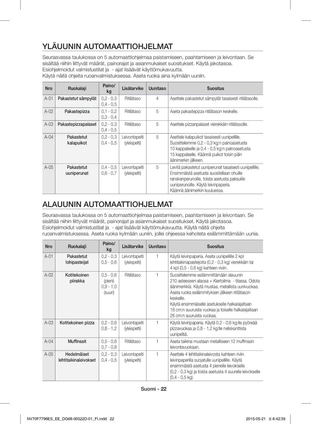 Samsung NV70F7796ES/EE manual Yläuunin Automaattiohjelmat, Alauunin Automaattiohjelmat 