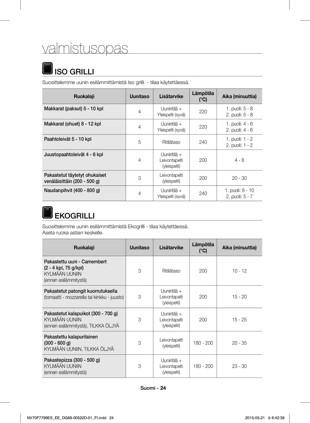 Samsung NV70F7796ES/EE manual Valmistusopas, ISO Grilli, Ekogrilli, Ruokalaji Uunitaso Lisätarvike 