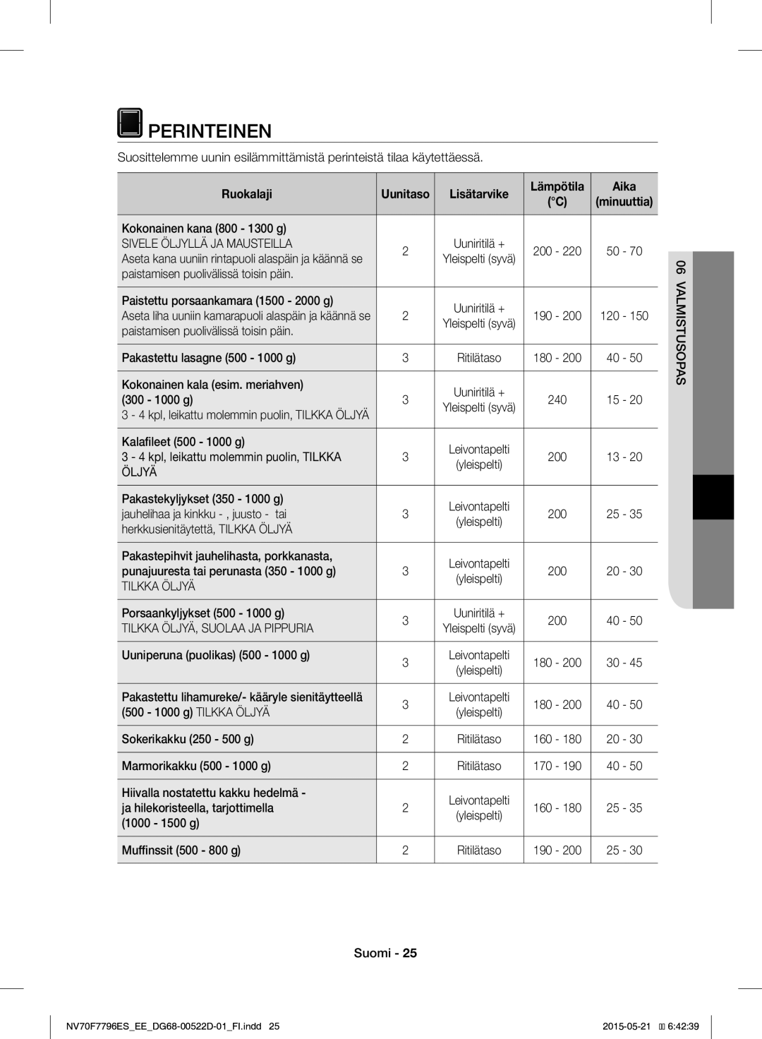 Samsung NV70F7796ES/EE manual Perinteinen, Ruokalaji, Aika 