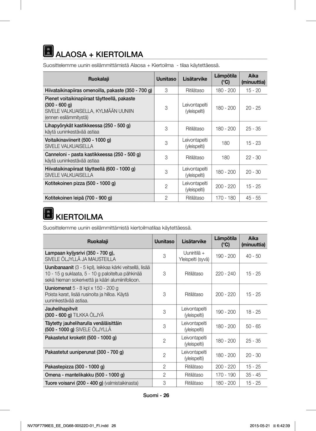 Samsung NV70F7796ES/EE manual Alaosa + Kiertoilma, Sivele VALKUAISELLA, Kylmään Uuniin, Sivele Valkuaisella 