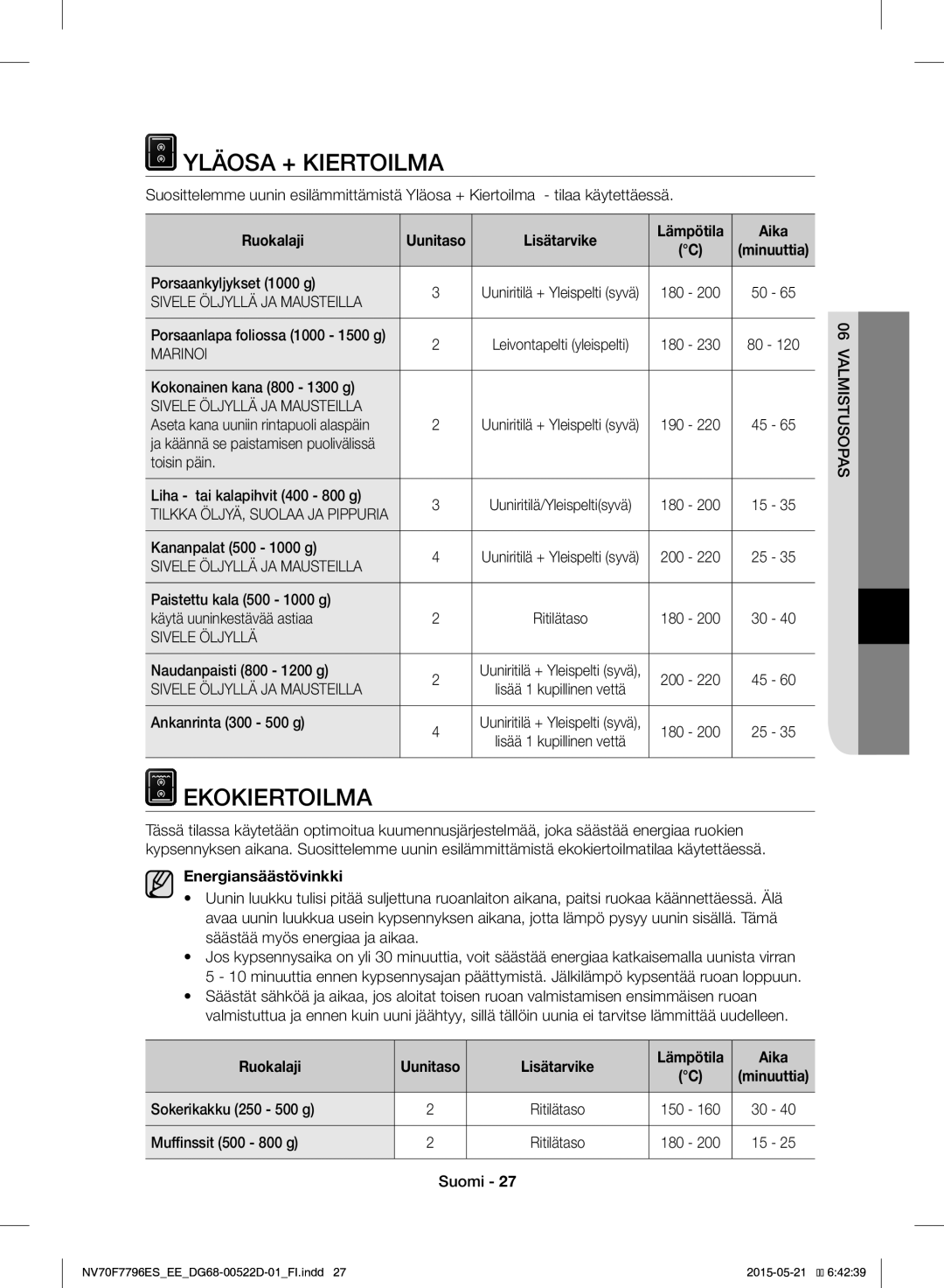 Samsung NV70F7796ES/EE manual Yläosa + Kiertoilma, Ekokiertoilma, Marinoi, Sivele Öljyllä, Energiansäästövinkki 