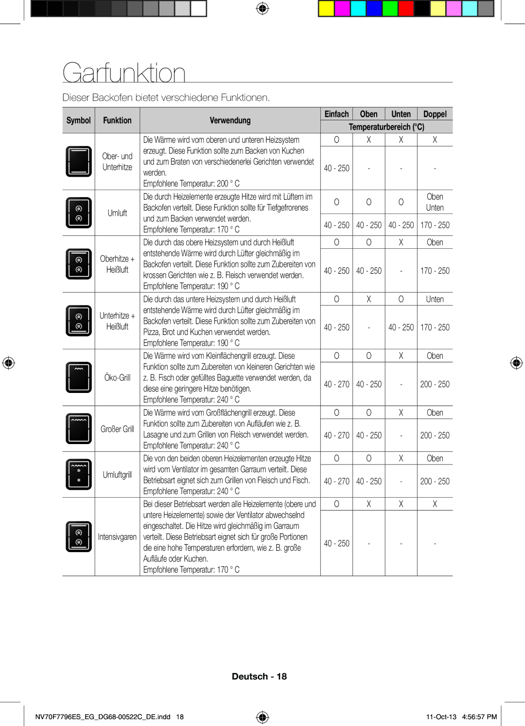 Samsung NV70F7796ES/EG manual Garfunktion, Verwendung, Oben 