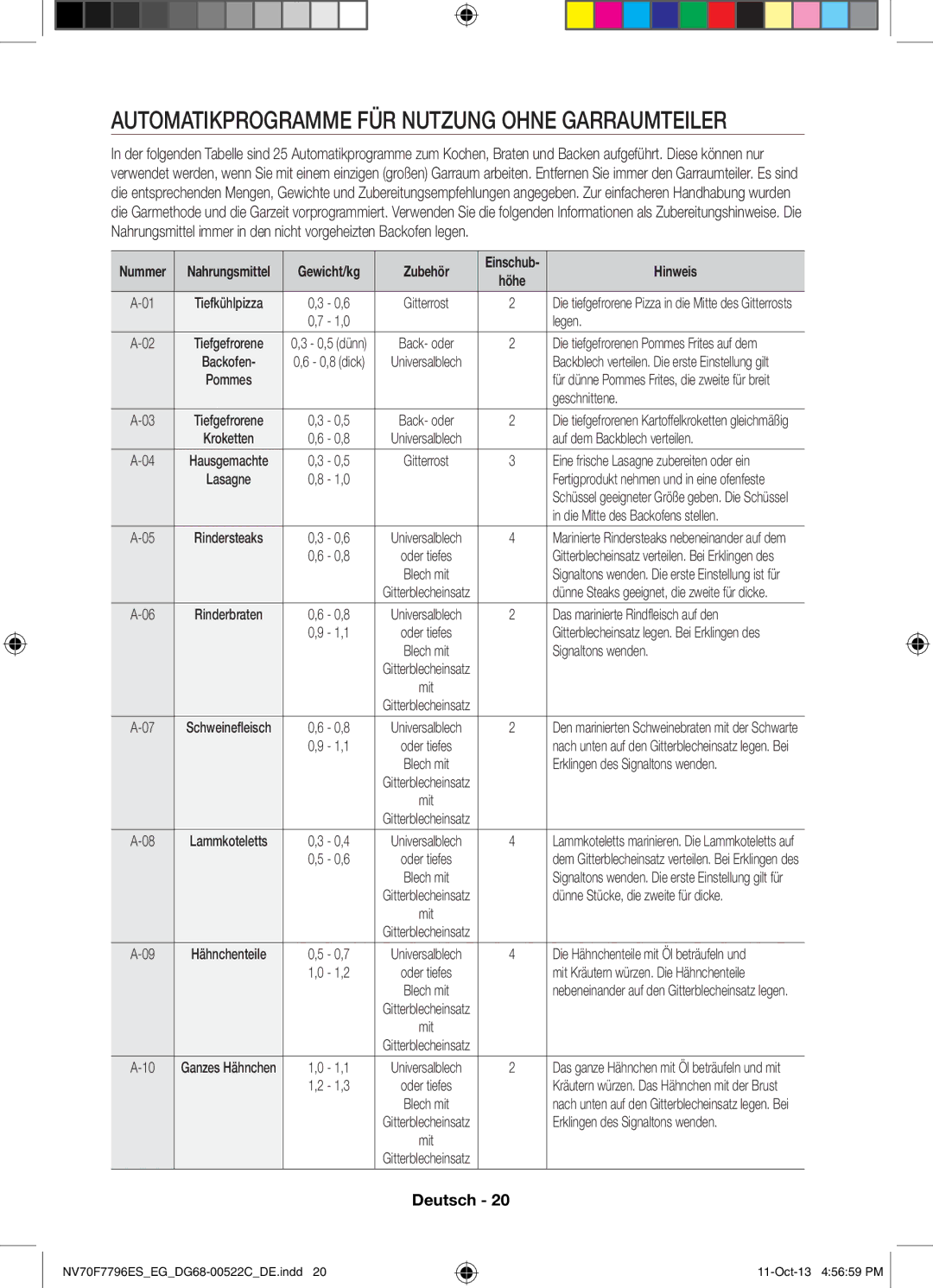 Samsung NV70F7796ES/EG manual Automatikprogramme FÜR Nutzung Ohne Garraumteiler 