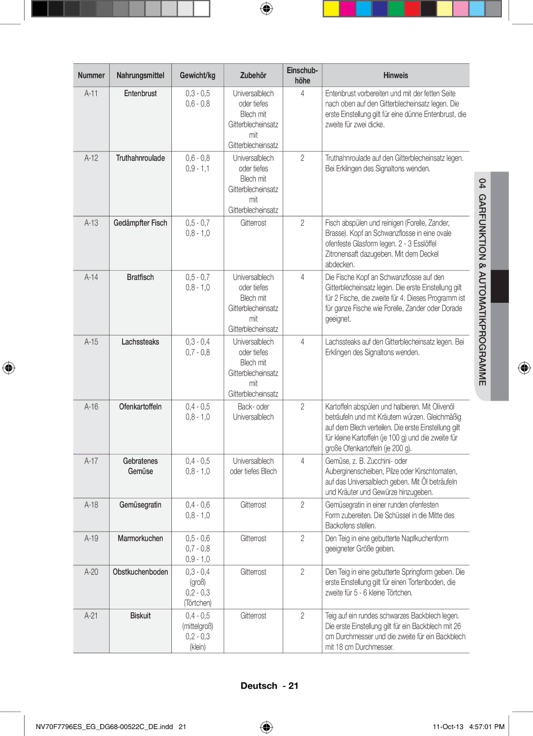 Samsung NV70F7796ES/EG manual Zweite für zwei dicke, Abdecken, Geeignet, Große Ofenkartoffeln je 200 g, Backofens stellen 