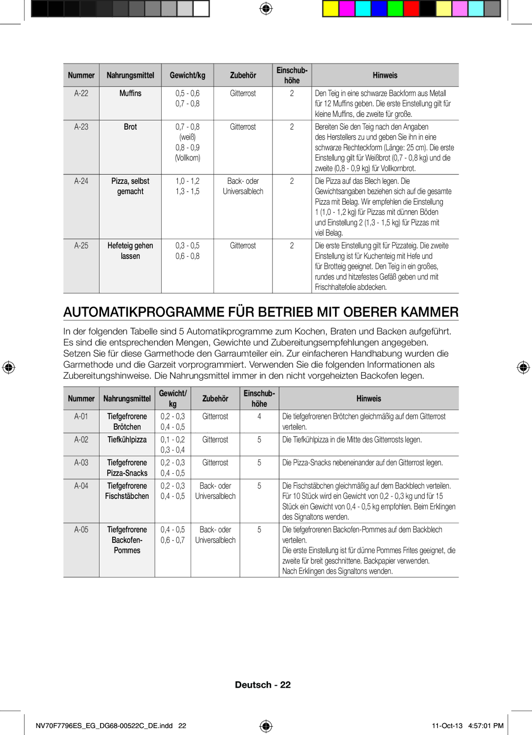 Samsung NV70F7796ES/EG manual Automatikprogramme FÜR Betrieb MIT Oberer Kammer 