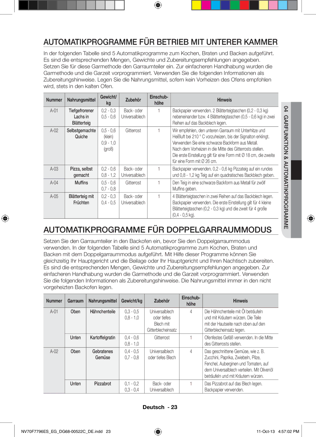 Samsung NV70F7796ES/EG manual Automatikprogramme FÜR Doppelgarraummodus 