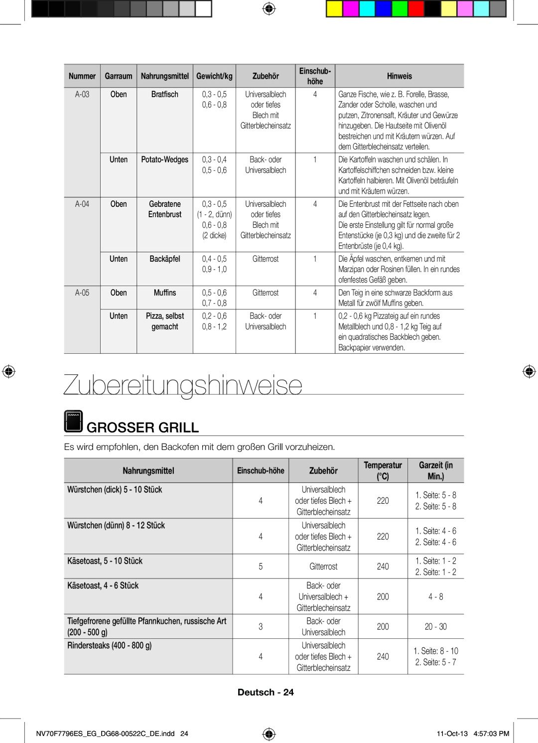 Samsung NV70F7796ES/EG manual Zubereitungshinweise, Grosser Grill, Nahrungsmittel, Zubehör 