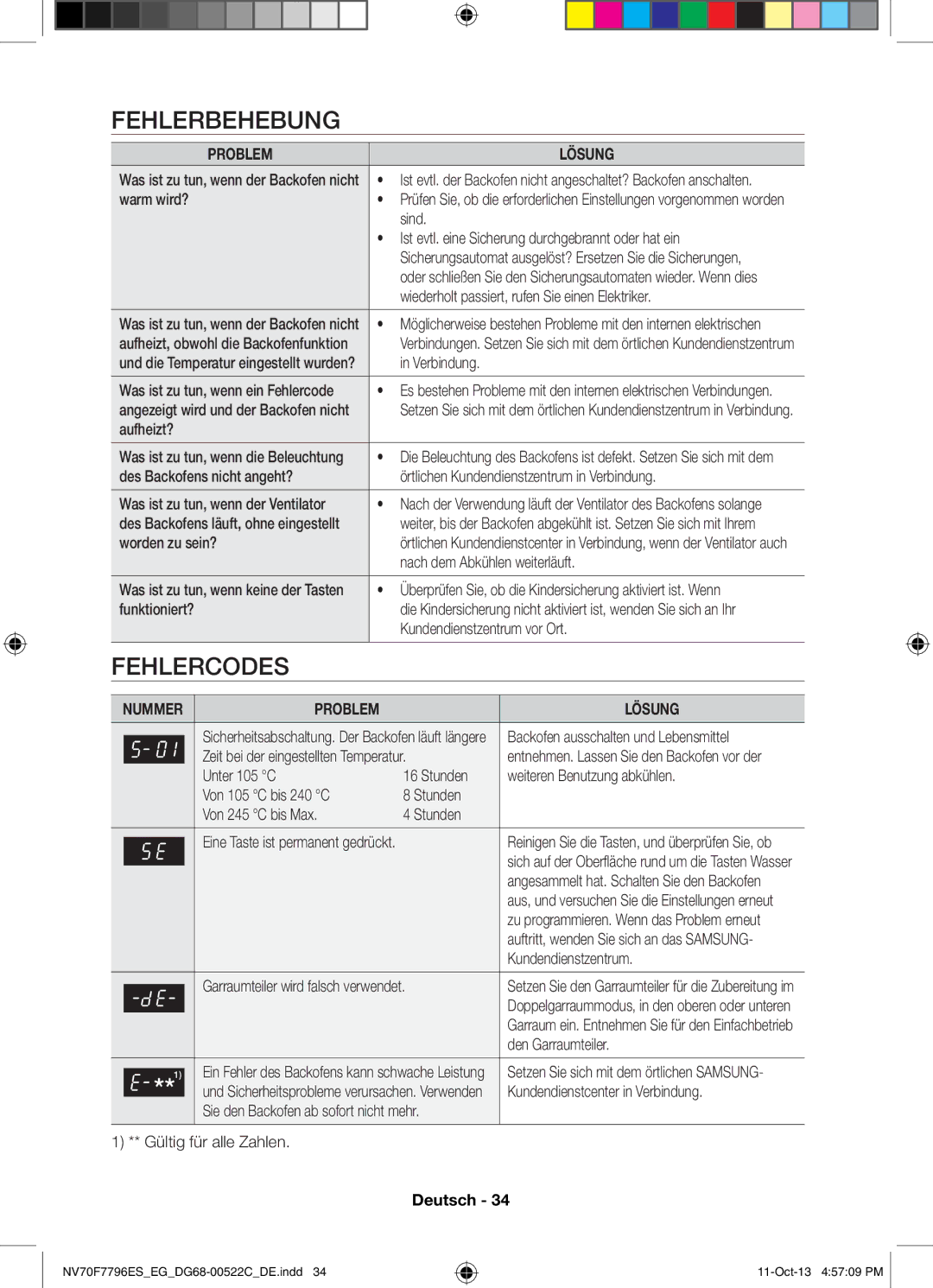 Samsung NV70F7796ES/EG manual Fehlerbehebung, Fehlercodes 