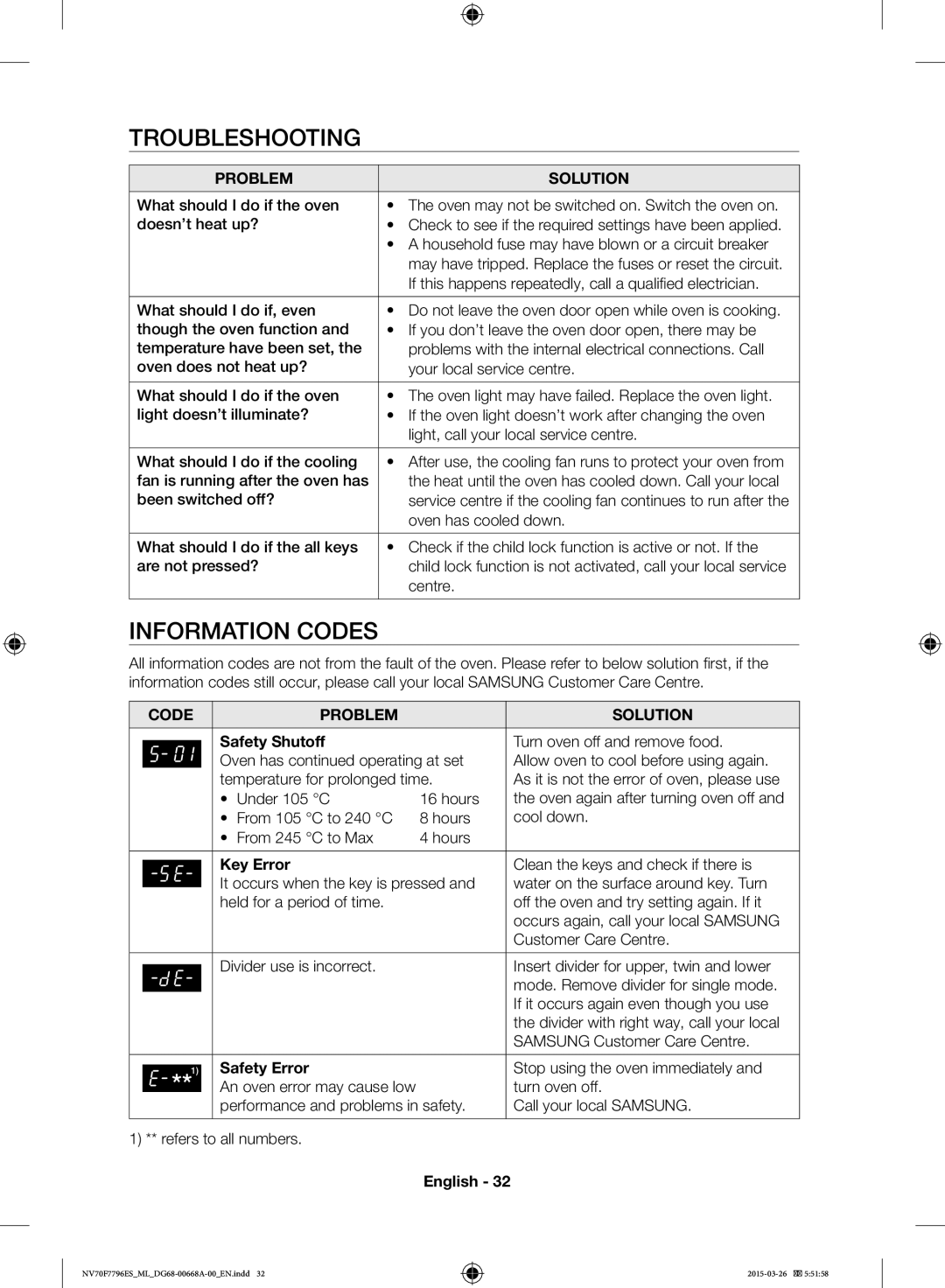 Samsung NV70F7796ES/ML manual Troubleshooting, Information Codes, Safety Shutoff, Key Error, Safety Error 