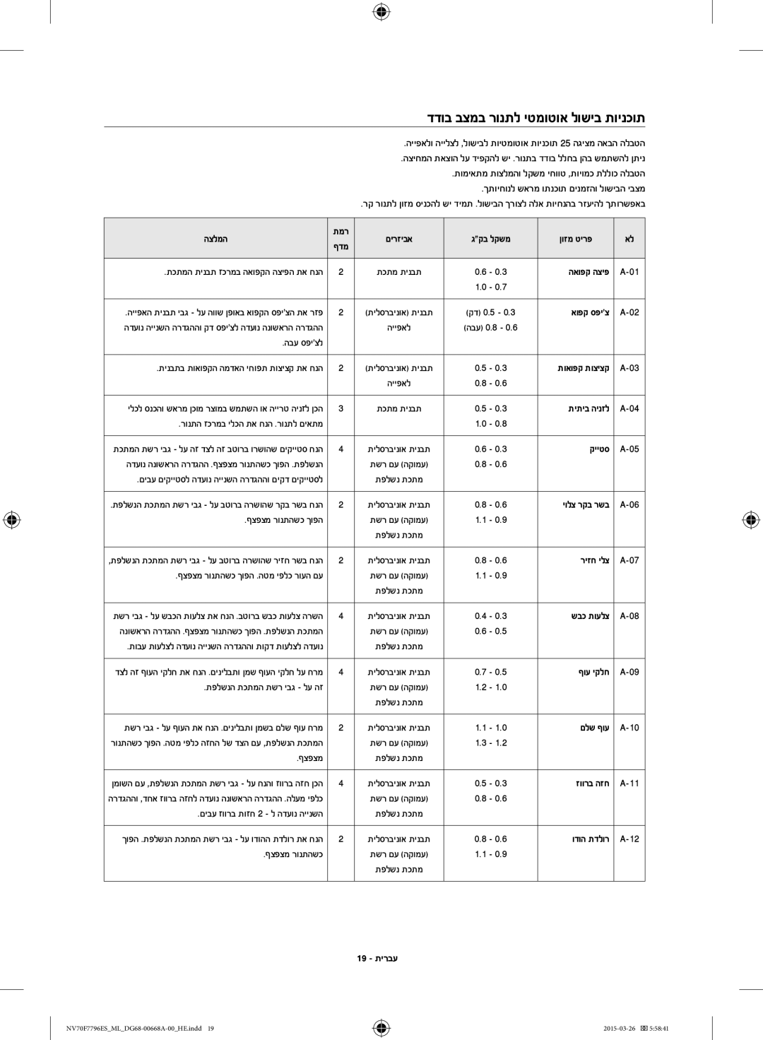 Samsung NV70F7796ES/ML manual דדוב בצמב רונתל יטמוטוא לושיב תוינכות 