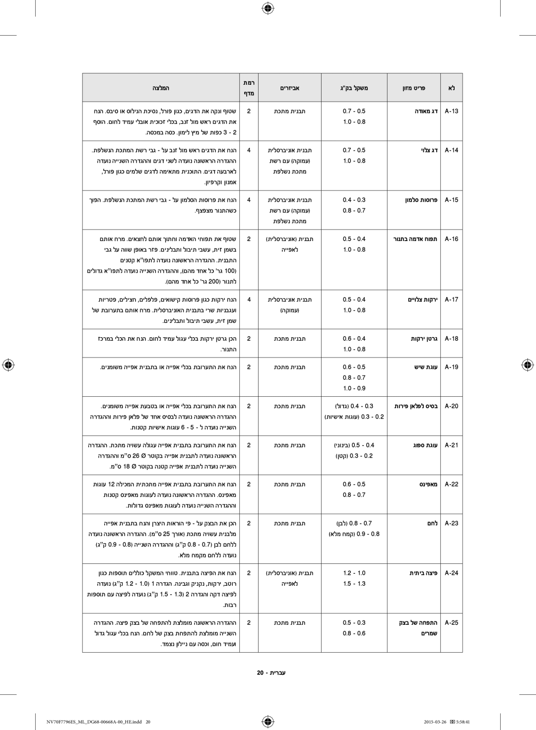 Samsung NV70F7796ES/ML הדואמ גד, יולצ גד, םייולצ תוקרי, תוקרי ןטרג, שיש תגוע, גופס תגוע, סניפאמ, םחל, תיתיב הציפ, םירמש 