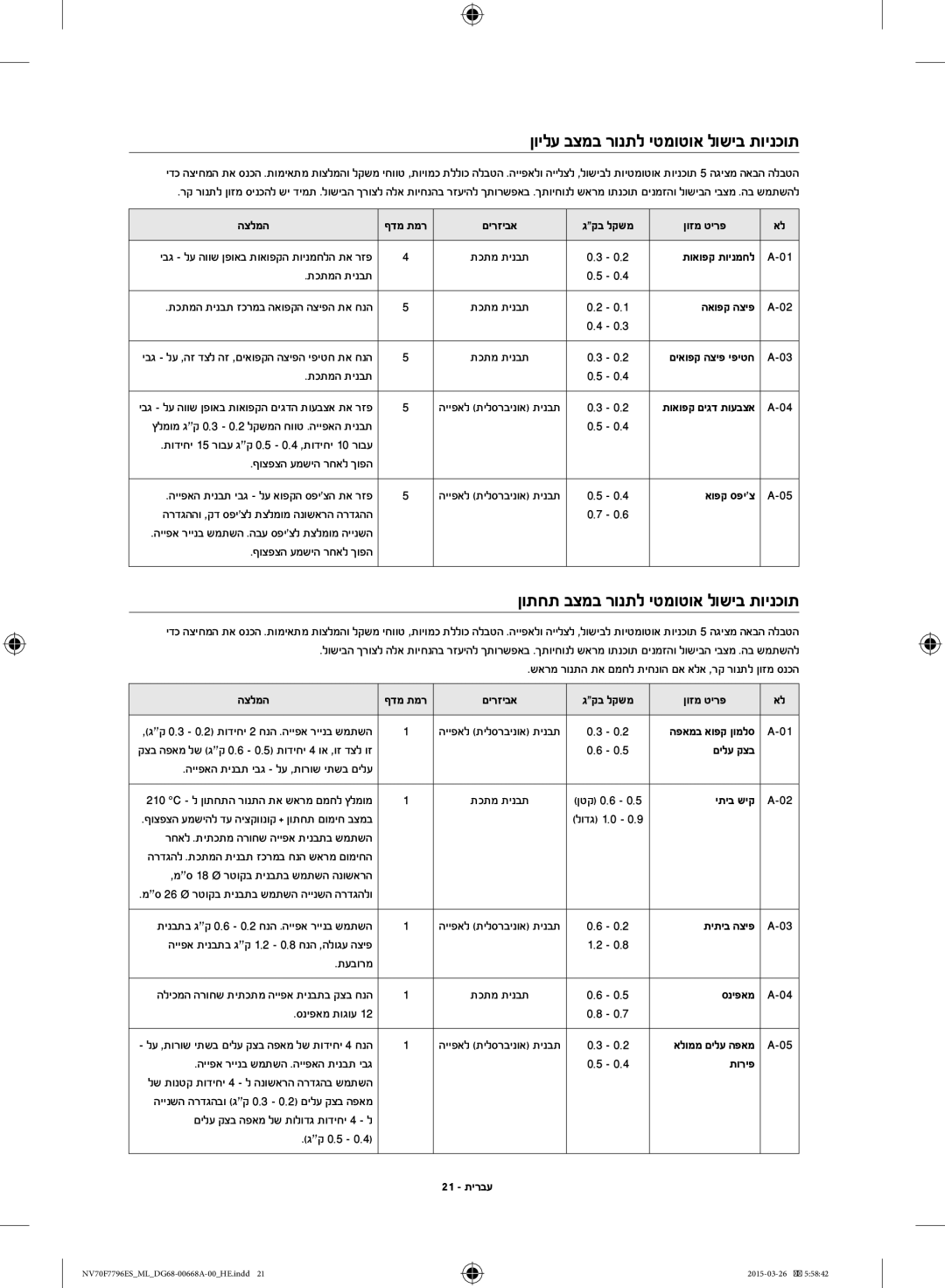 Samsung NV70F7796ES/ML manual ןוילע בצמב רונתל יטמוטוא לושיב תוינכות, ןותחת בצמב רונתל יטמוטוא לושיב תוינכות 