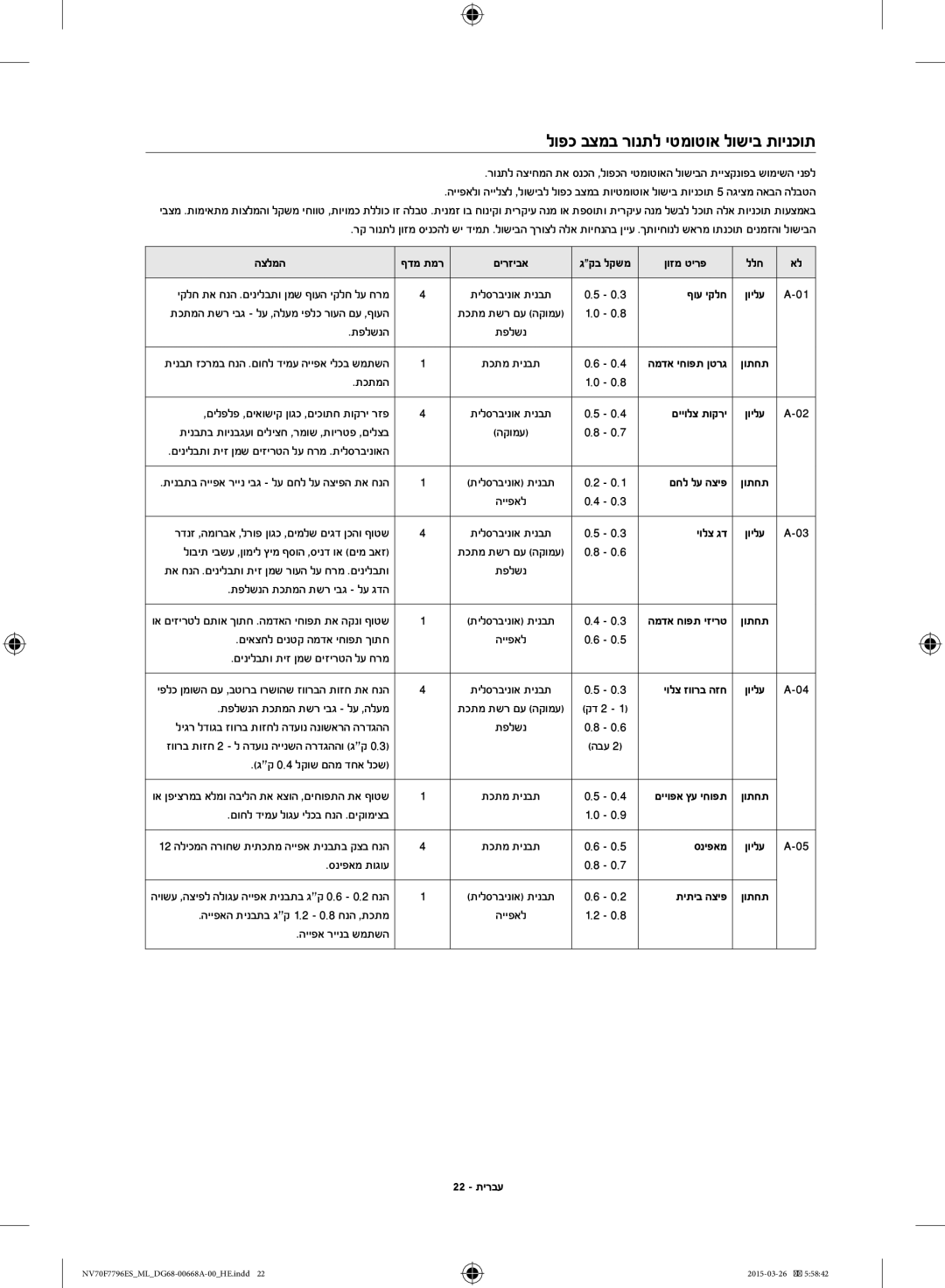 Samsung NV70F7796ES/ML manual לופכ בצמב רונתל יטמוטוא לושיב תוינכות, ןוזמ טירפ ללח, םחל לע הציפ, 22 תירבע 