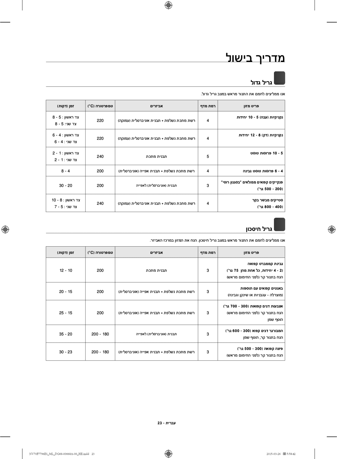 Samsung NV70F7796ES/ML manual לודג לירג, ןוכסיח לירג 