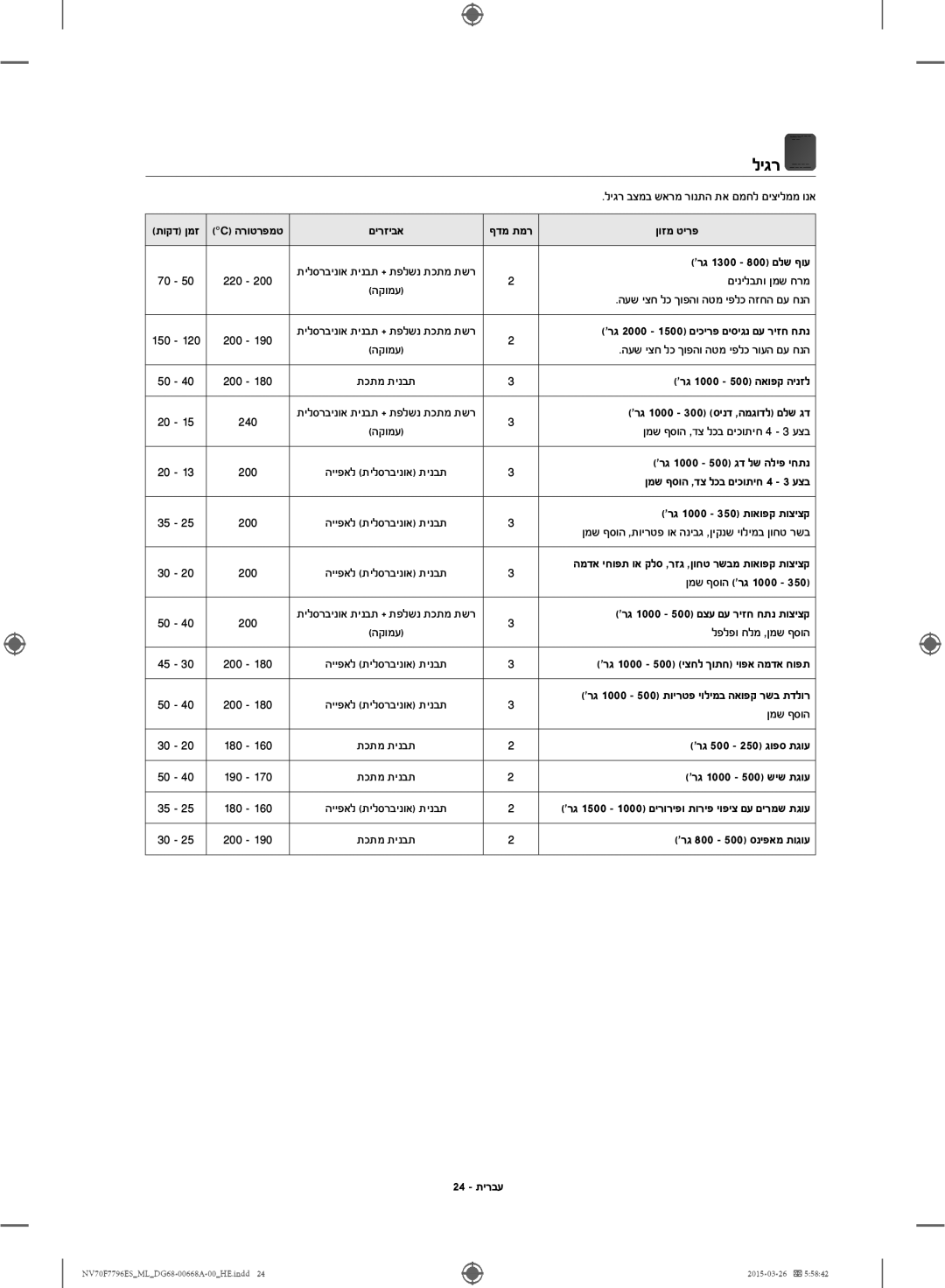 Samsung NV70F7796ES/ML manual ליגר 