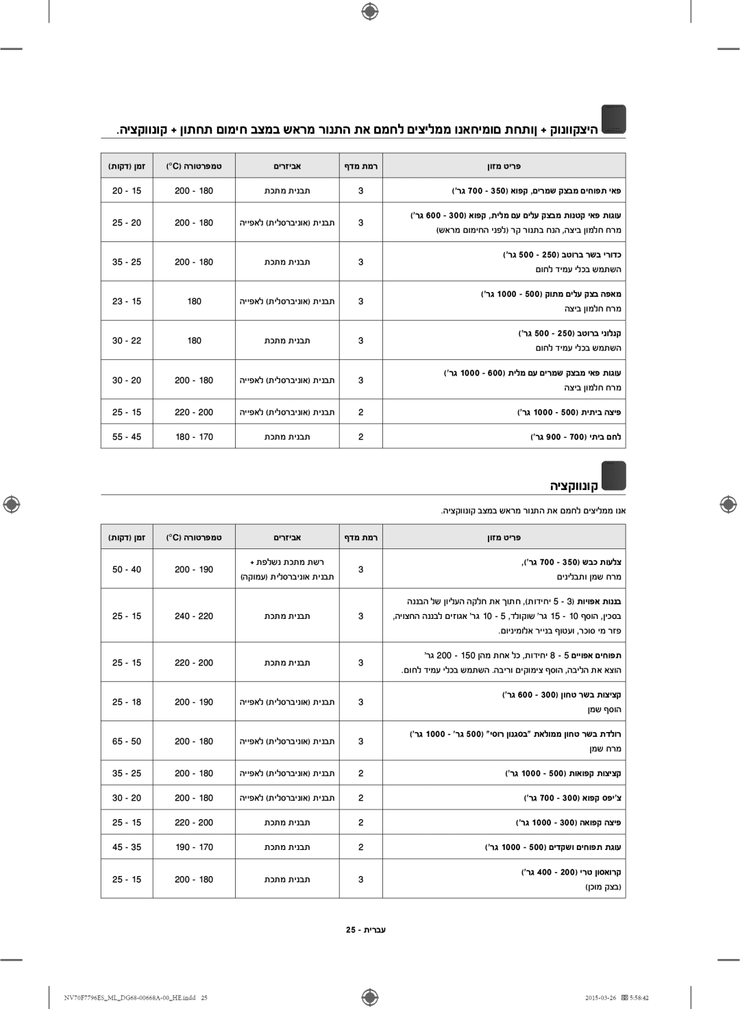 Samsung NV70F7796ES/ML manual היצקוונוק 