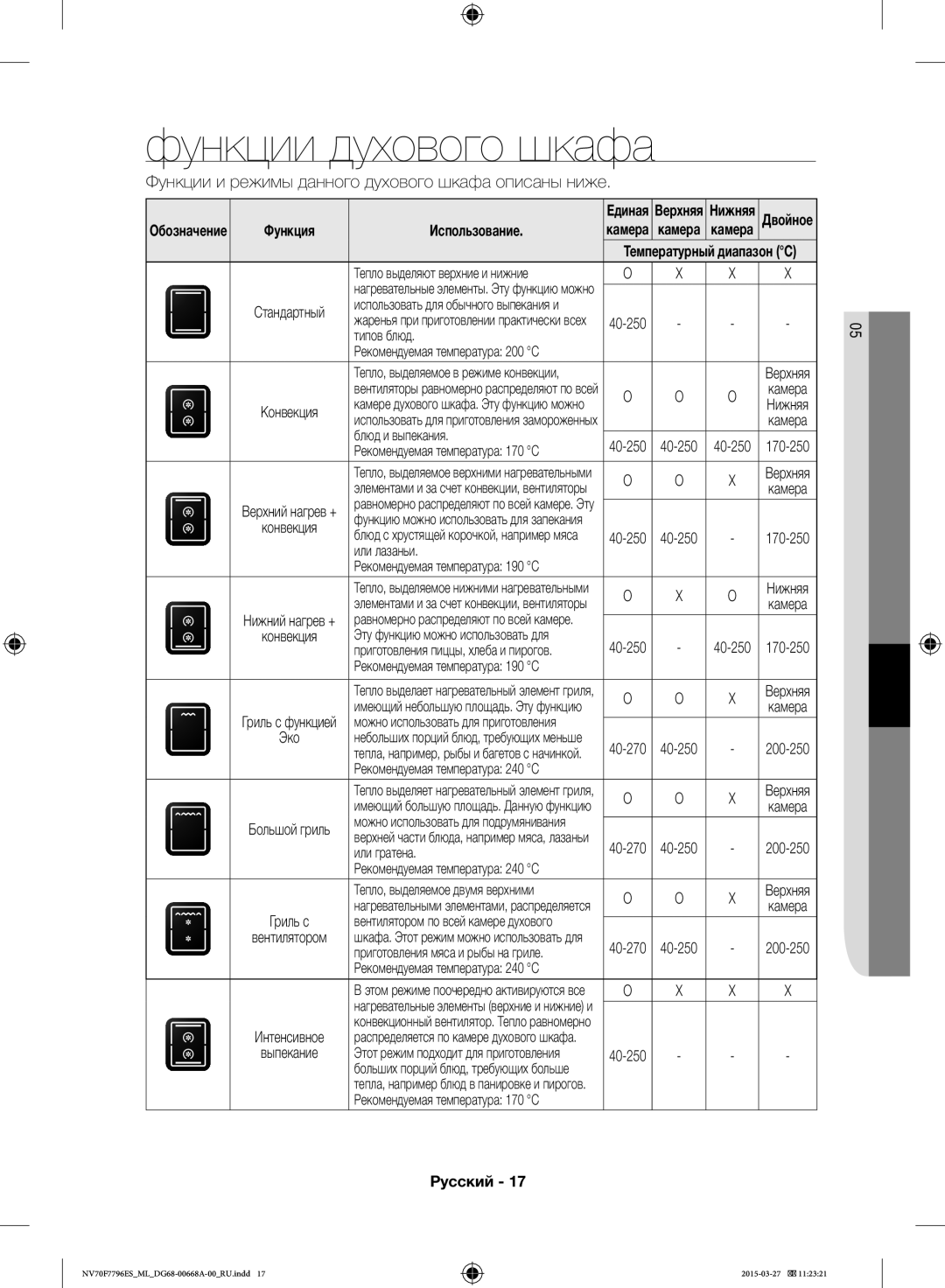 Samsung NV70F7796ES/ML manual Функции духового шкафа, Использование 