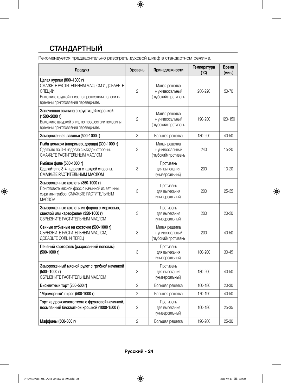 Samsung NV70F7796ES/ML manual Стандартный 