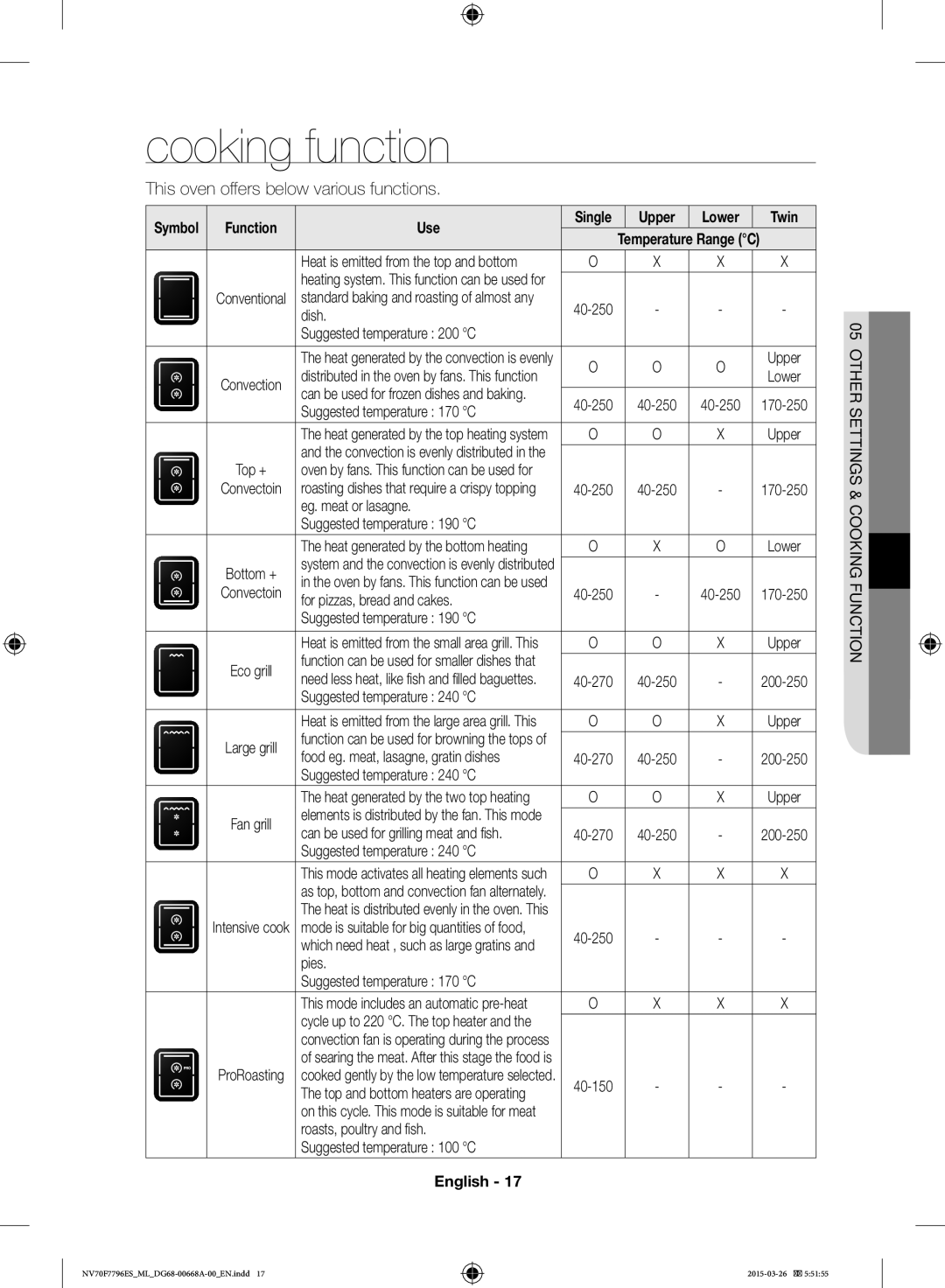 Samsung NV70F7796ES/ML manual Cooking function, Function Use, Upper, Twin 