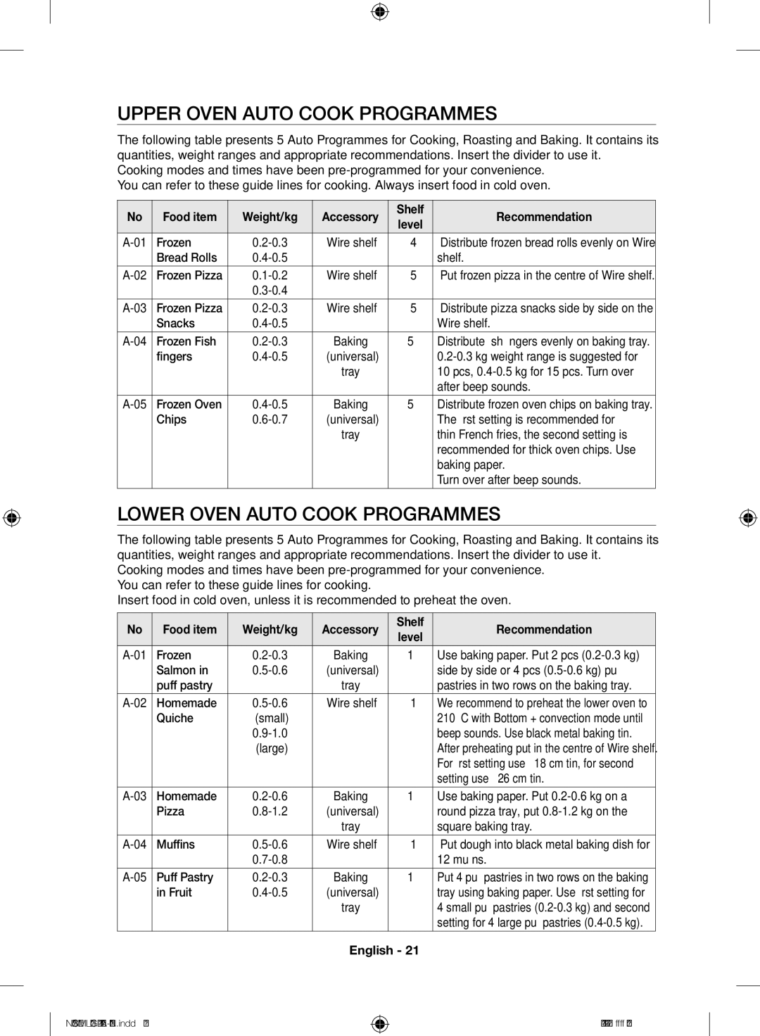 Samsung NV70F7796ES/ML manual Upper Oven Auto Cook Programmes, Lower Oven Auto Cook Programmes, Food item Weight/kg 