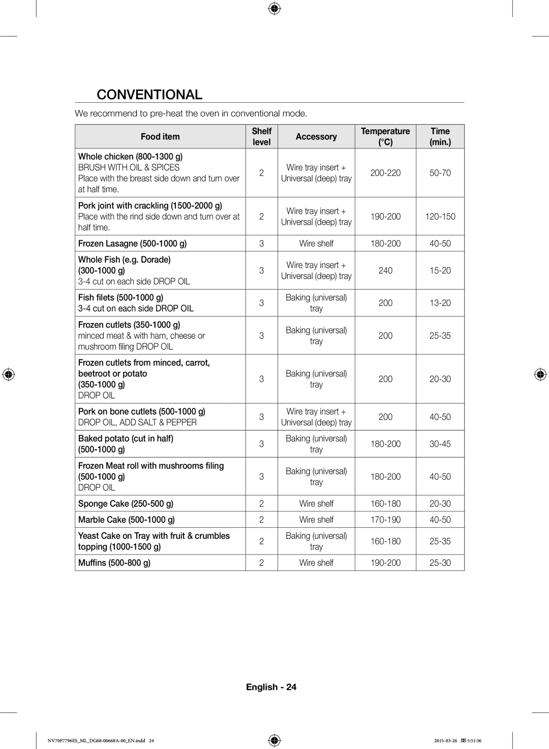 Samsung NV70F7796ES/ML manual Conventional, Time, Min 