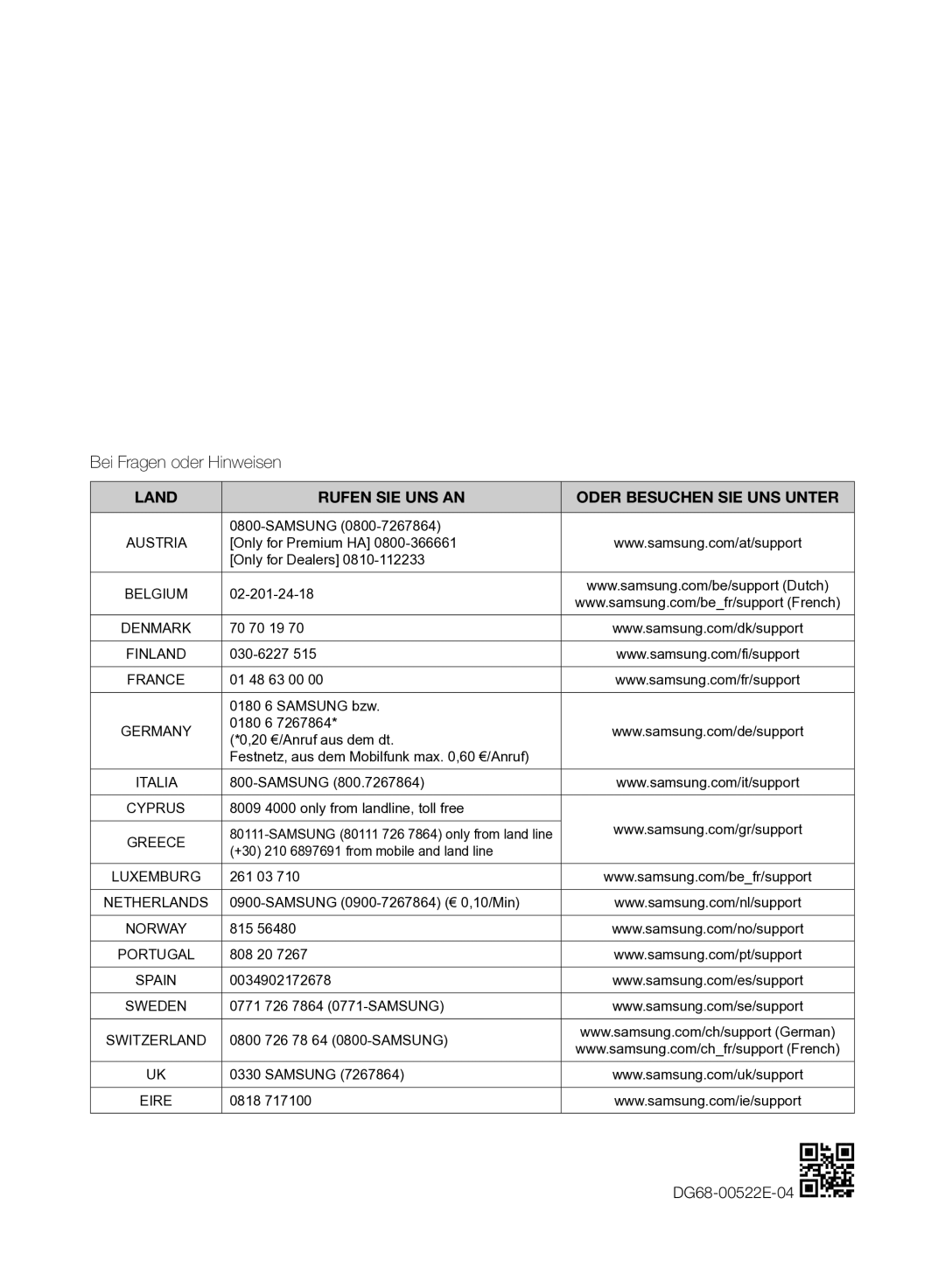 Samsung NV70F7796MS/EF, NV70F7766LS/EF manual Bei Fragen oder Hinweisen, Land Rufen SIE UNS AN Oder Besuchen SIE UNS Unter 