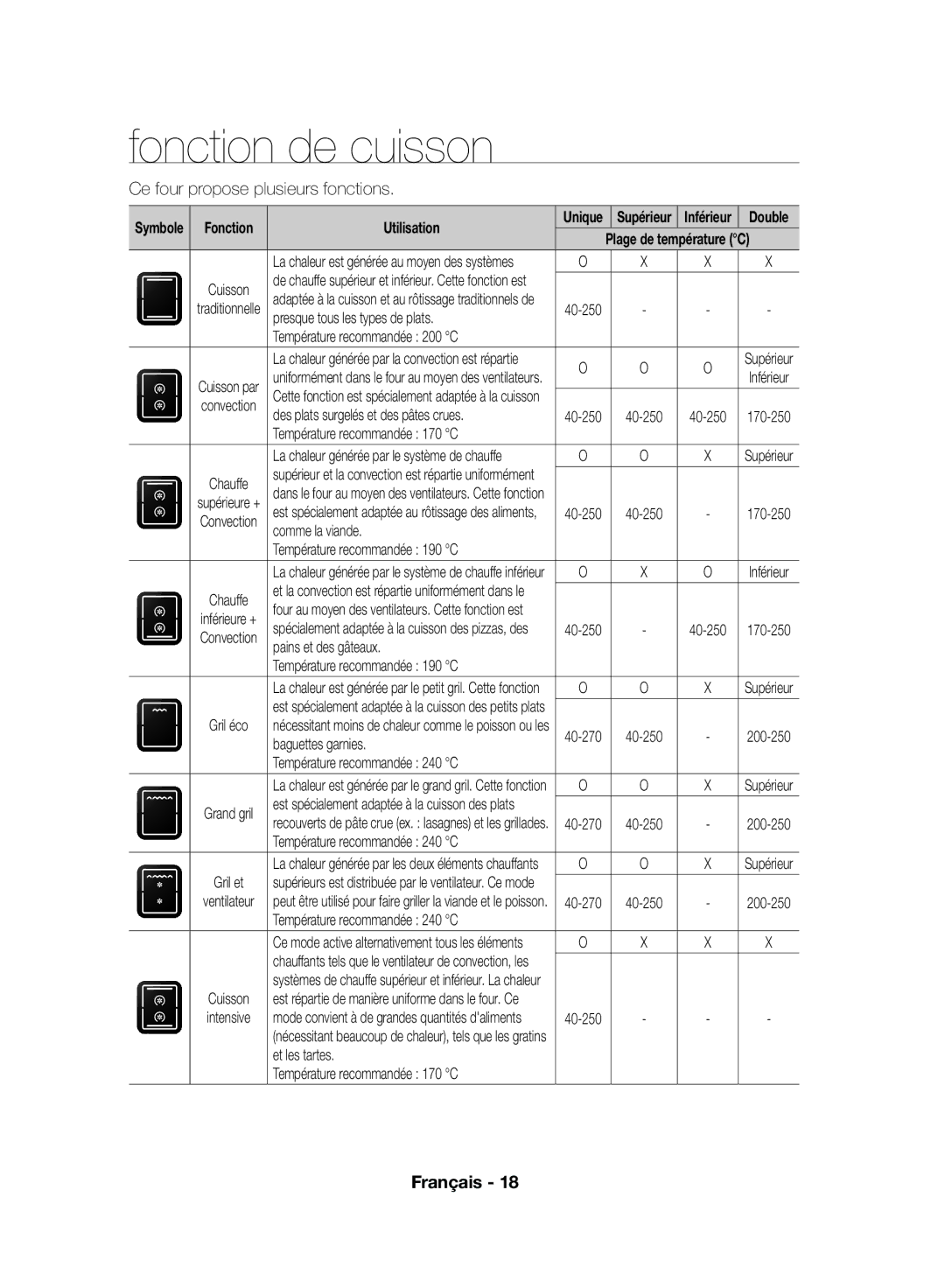 Samsung NV70F7796MS/EF, NV70F7766LS/EF manual Fonction de cuisson, Utilisation 