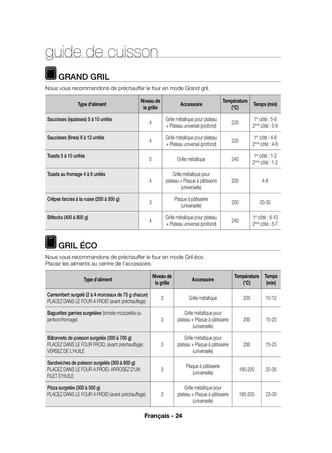 Samsung NV70F7796MS/EF, NV70F7766LS/EF manual Guide de cuisson, Grand Gril, Gril ÉCO, Type daliment 