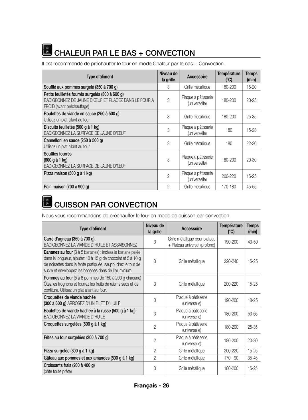 Samsung NV70F7796MS/EF manual Chaleur PAR LE BAS + Convection, Cuisson PAR Convection, Badigeonnez LA Surface DE Jaune Dœuf 