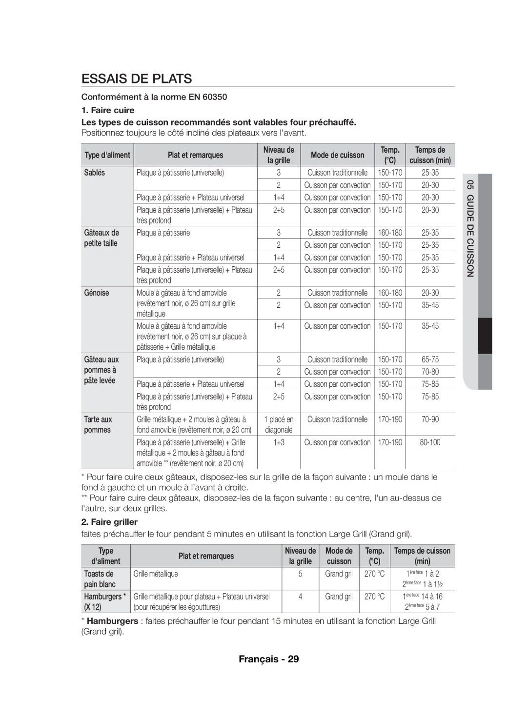 Samsung NV70F7766LS/EF, NV70F7796MS/EF manual Essais DE Plats, Faire cuire, Faire griller, Type Plat et remarques 