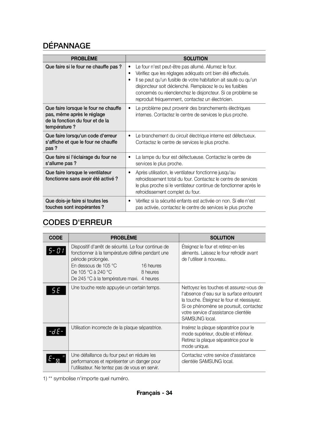 Samsung NV70F7796MS/EF, NV70F7766LS/EF manual Dépannage, Codes Derreur, Code Problème Solution 