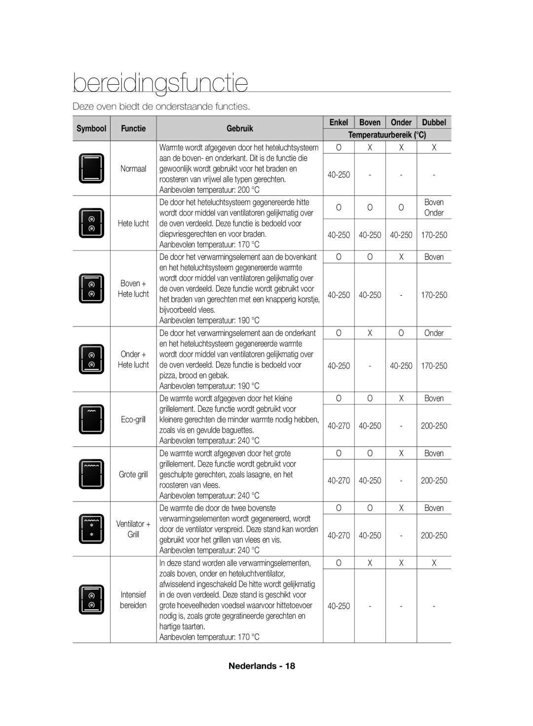 Samsung NV70F7796MS/EF, NV70F7766LS/EF manual Bereidingsfunctie, Functie Gebruik Enkel 