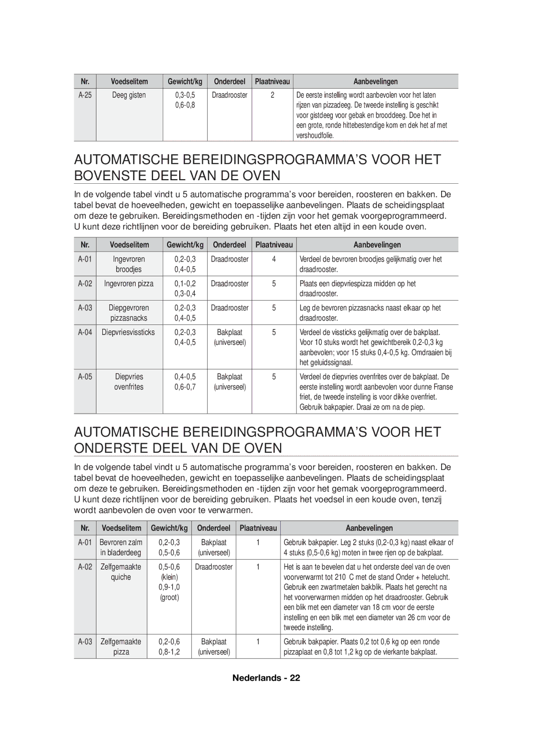 Samsung NV70F7796MS/EF manual Vershoudfolie, Plaats een diepvriespizza midden op het, Het geluidssignaal, Tweede instelling 