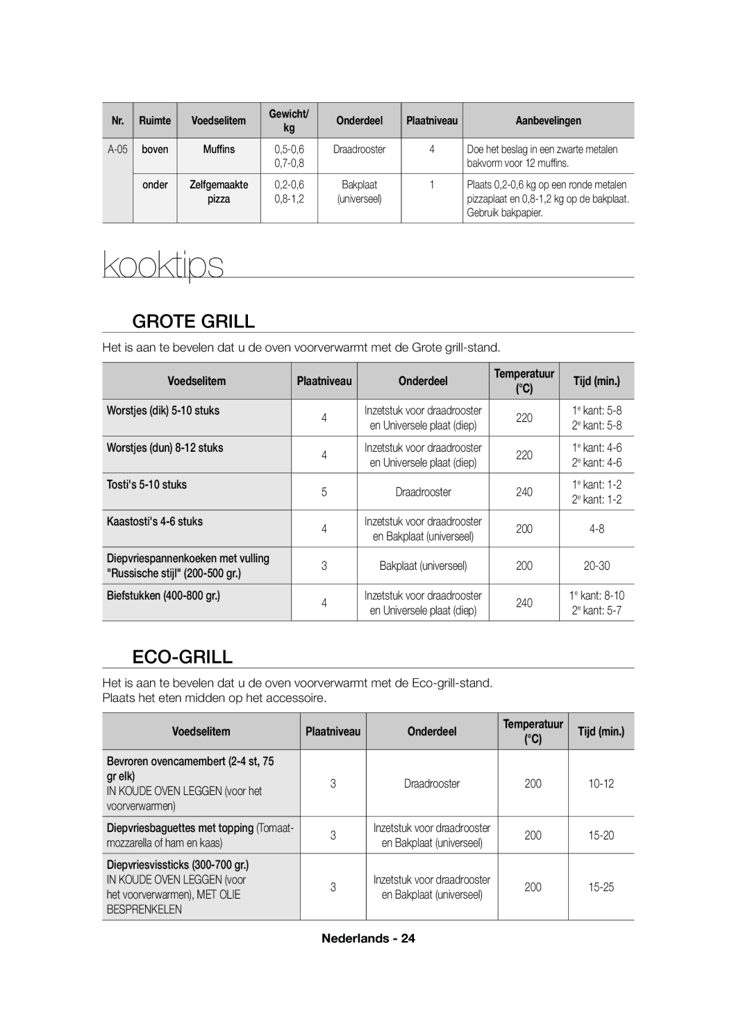 Samsung NV70F7796MS/EF, NV70F7766LS/EF manual Kooktips, Grote Grill, Eco-Grill, Voedselitem, Onderdeel 