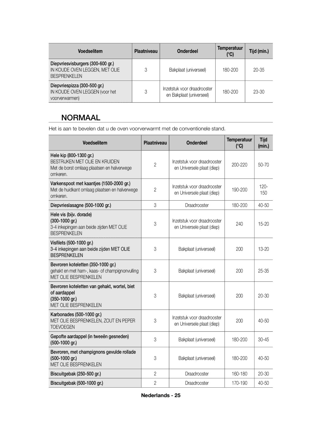 Samsung NV70F7766LS/EF, NV70F7796MS/EF manual Normaal, Tijd 