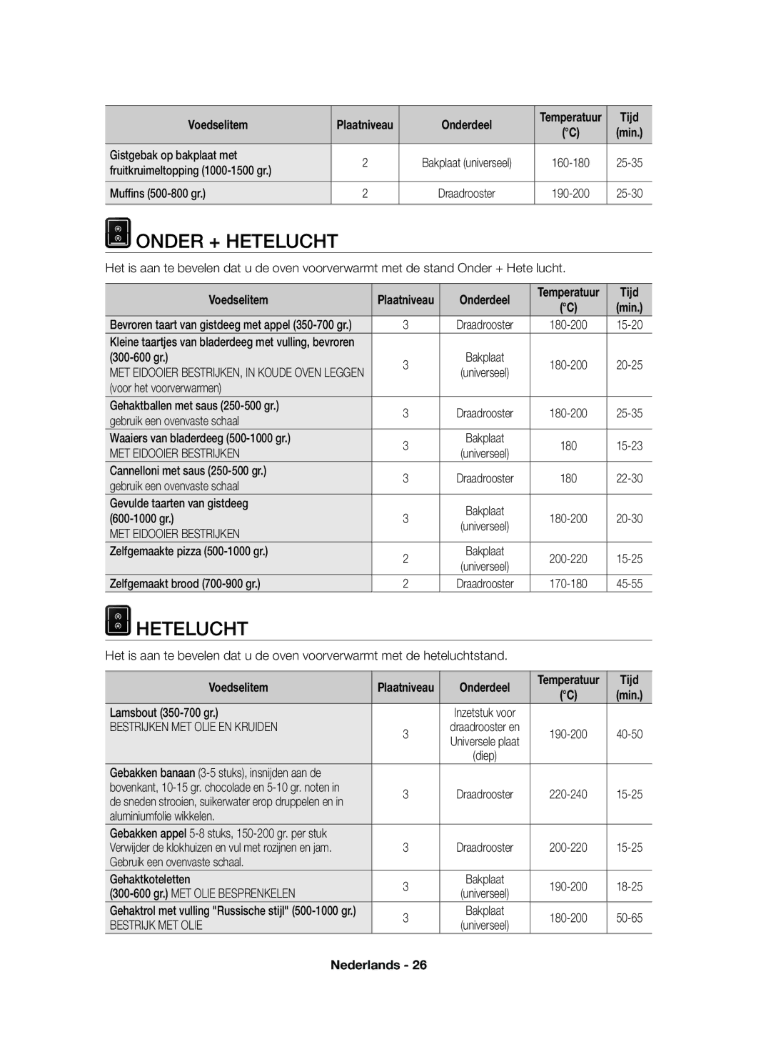 Samsung NV70F7796MS/EF, NV70F7766LS/EF manual Onder + Hetelucht, MET Eidooier Bestrijken, Bestrijk MET Olie 