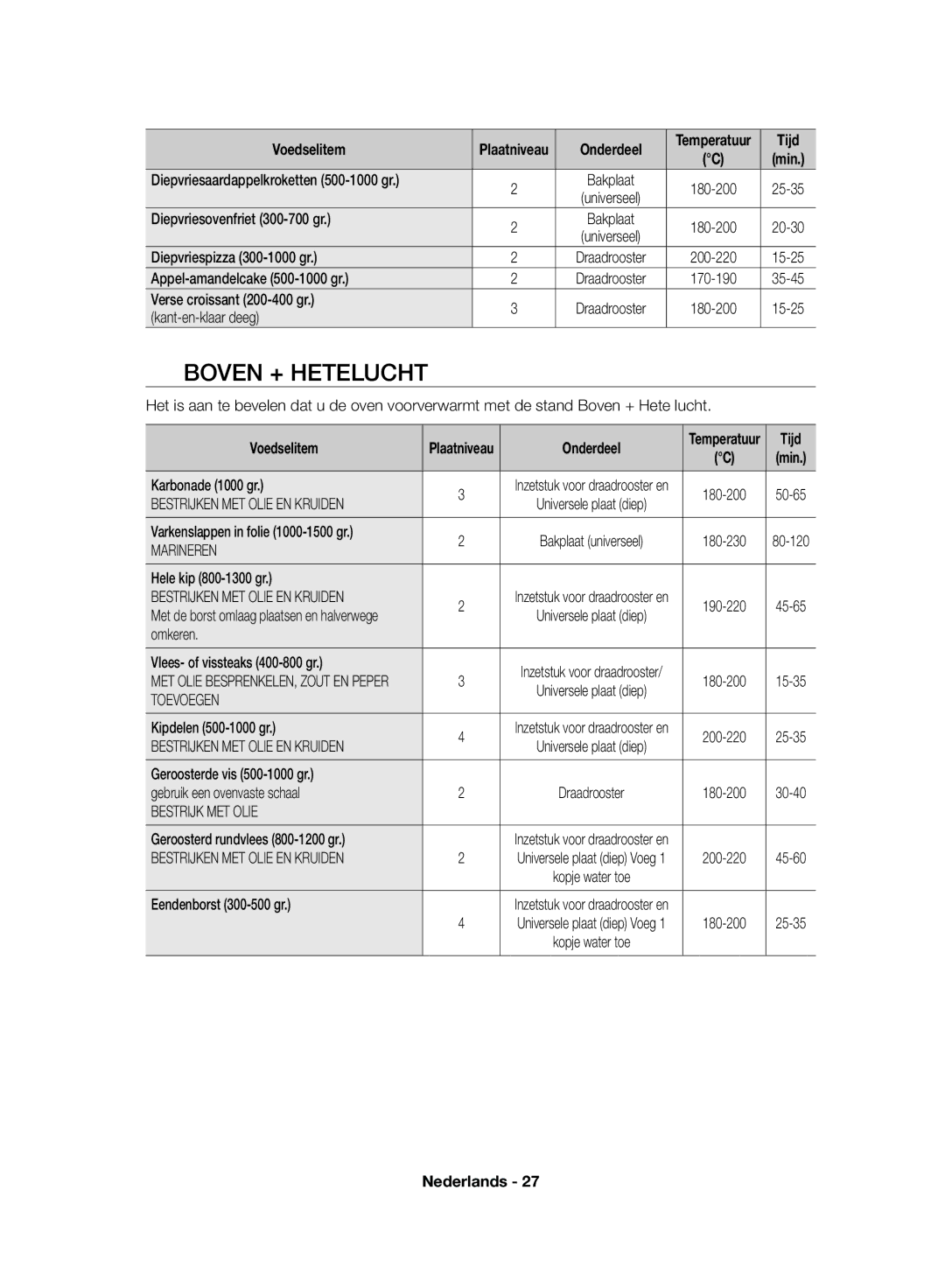 Samsung NV70F7766LS/EF, NV70F7796MS/EF manual Boven + Hetelucht, Marineren 