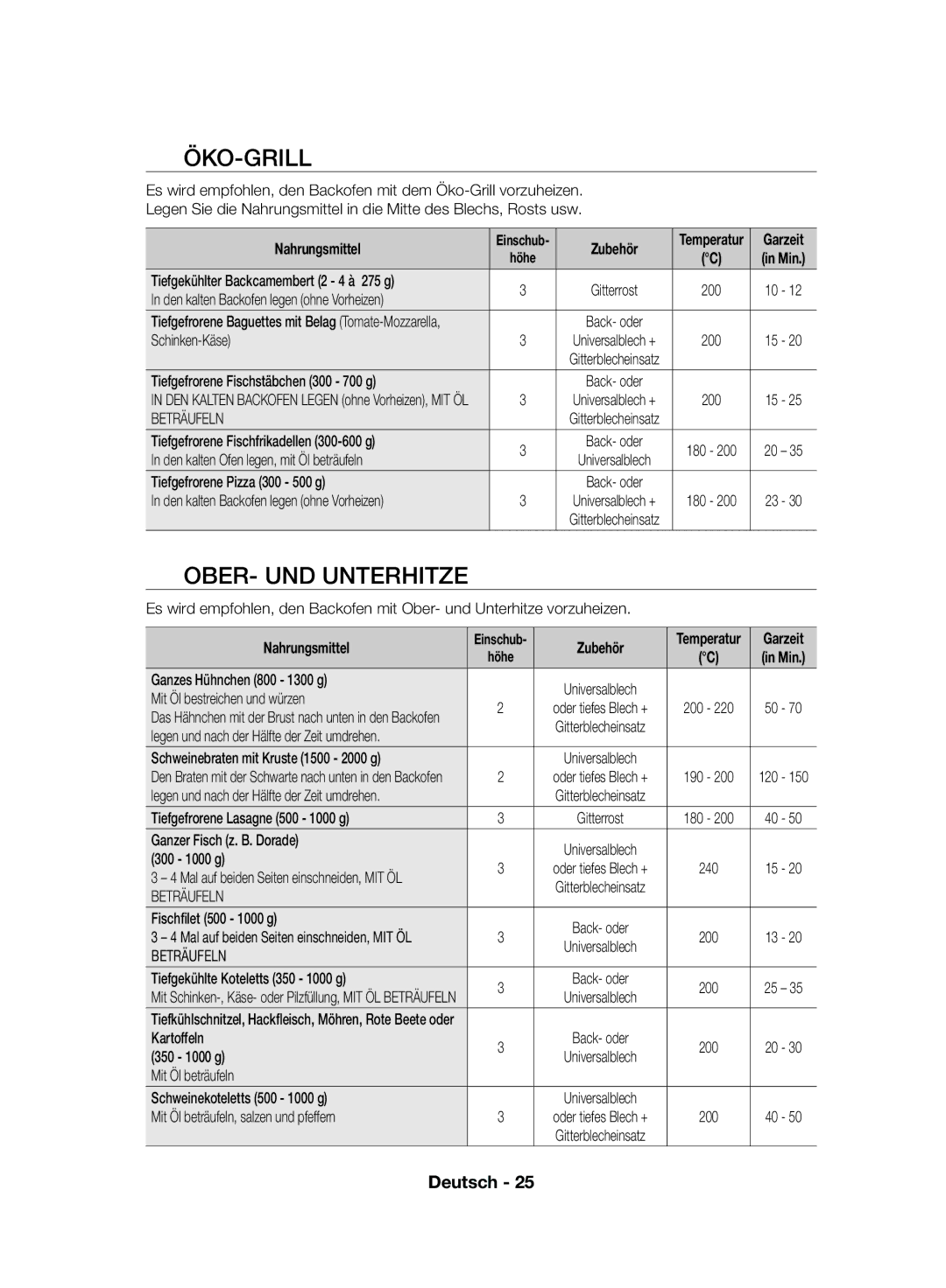 Samsung NV70F7766LS/EF, NV70F7796MS/EF manual Öko-Grill, OBER- UND Unterhitze, Beträufeln, Zubereitungshinweise 