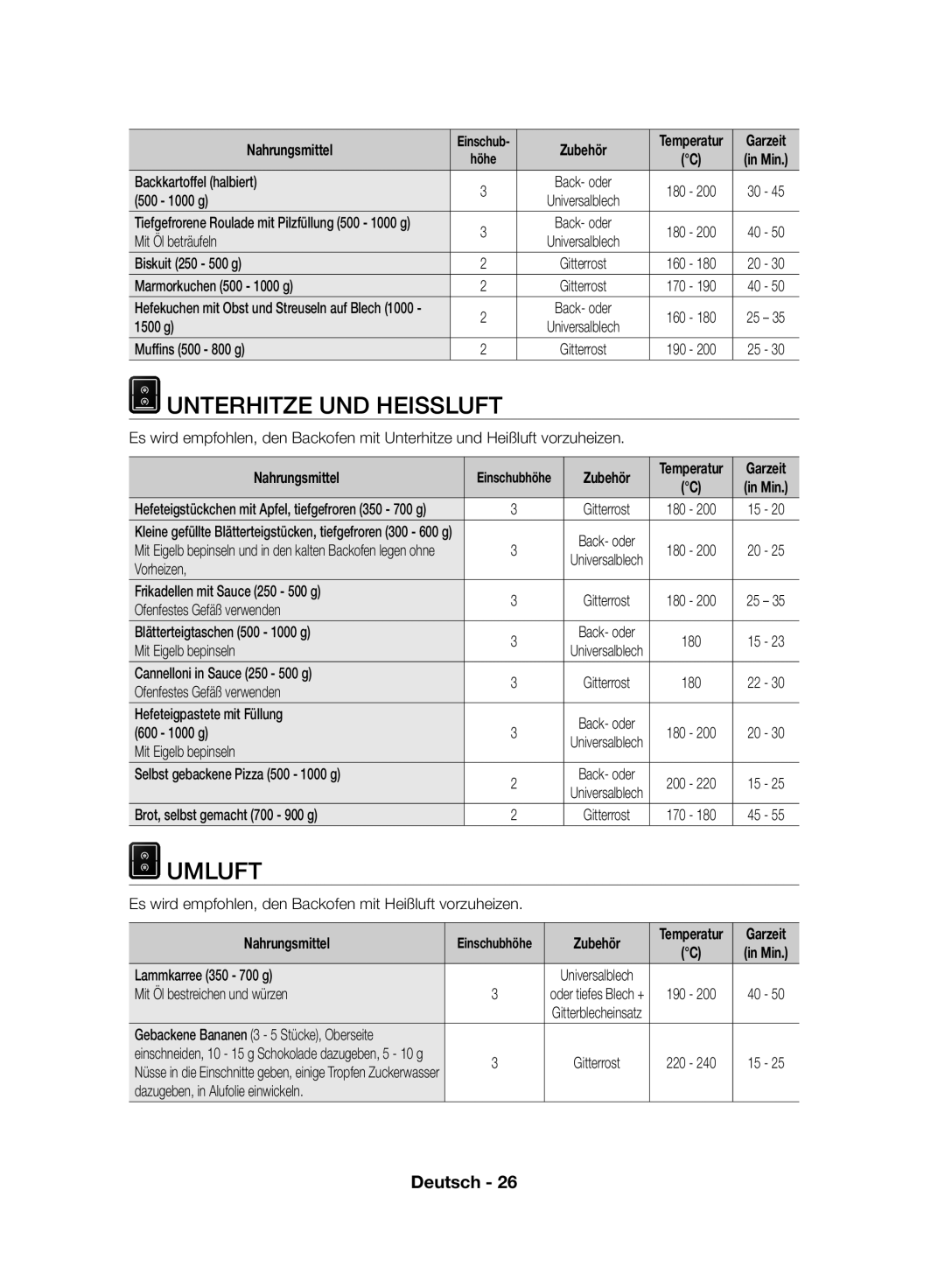 Samsung NV70F7796MS/EF, NV70F7766LS/EF manual Unterhitze UND Heissluft, Umluft 