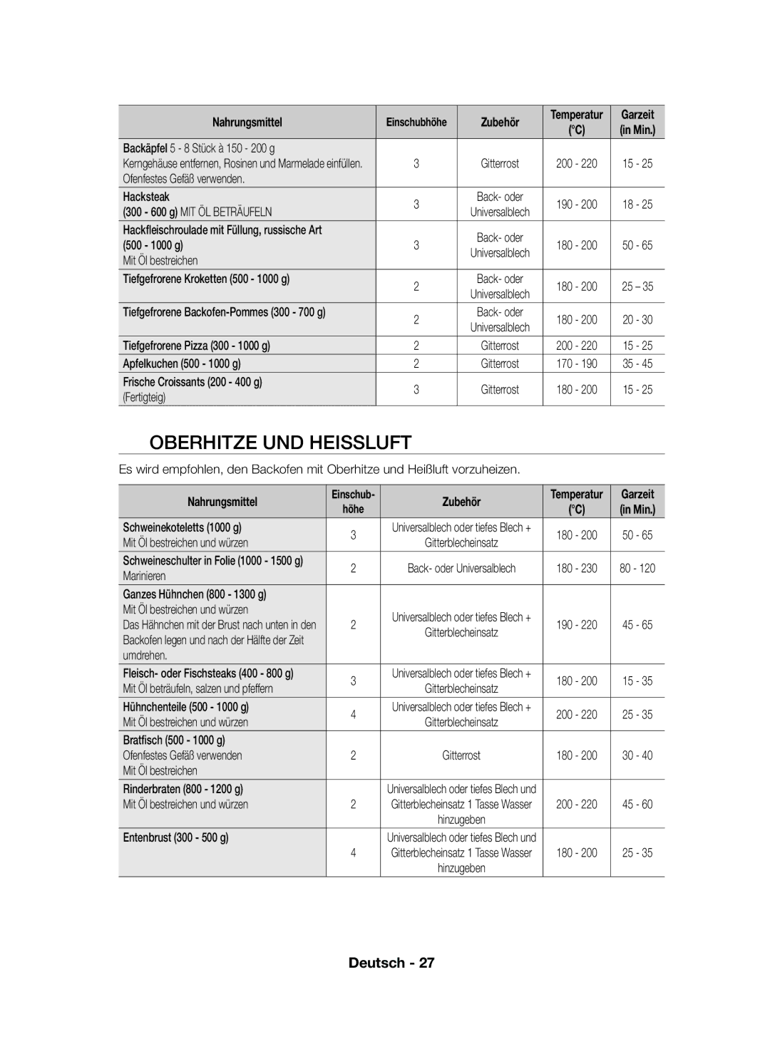 Samsung NV70F7766LS/EF, NV70F7796MS/EF manual Oberhitze UND Heissluft 